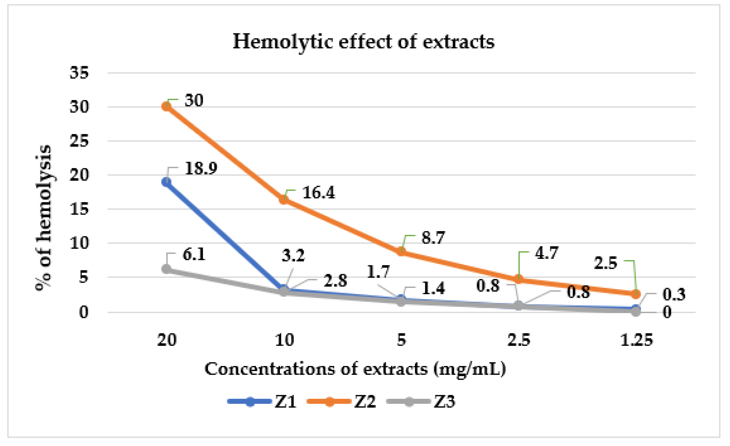 Molecules 27 08994 g007