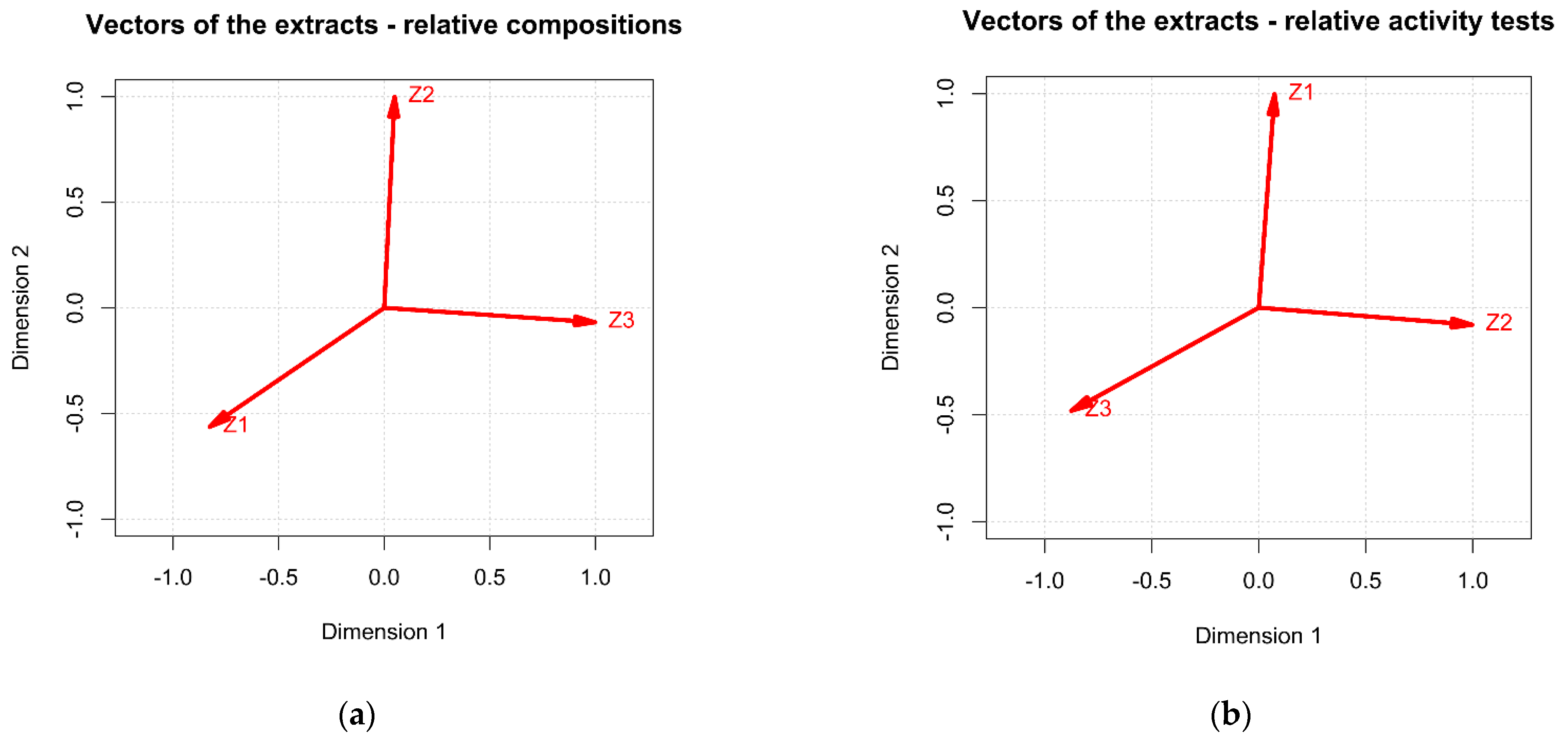 Molecules 27 08994 g008