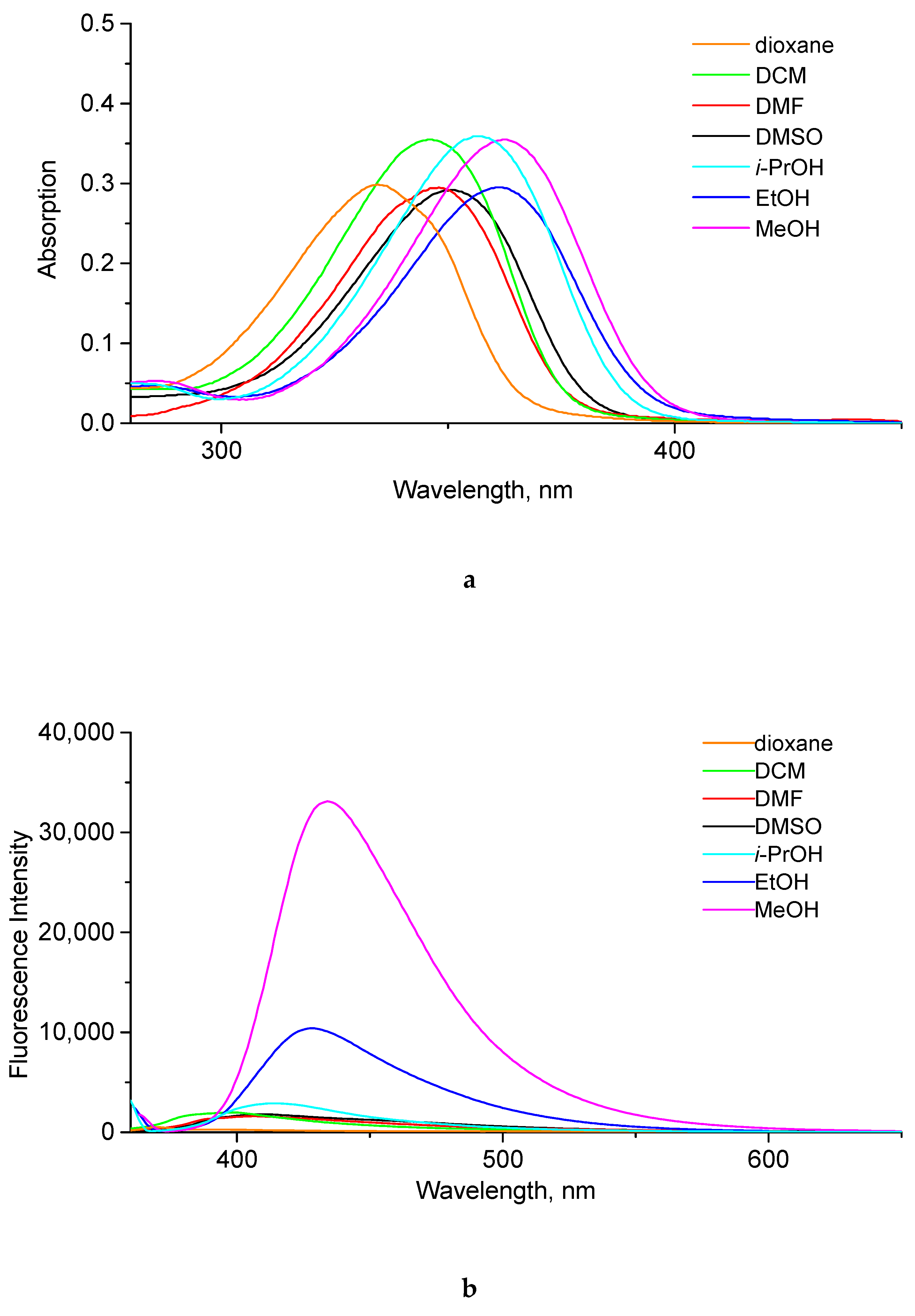 Molecules 27 08996 g002