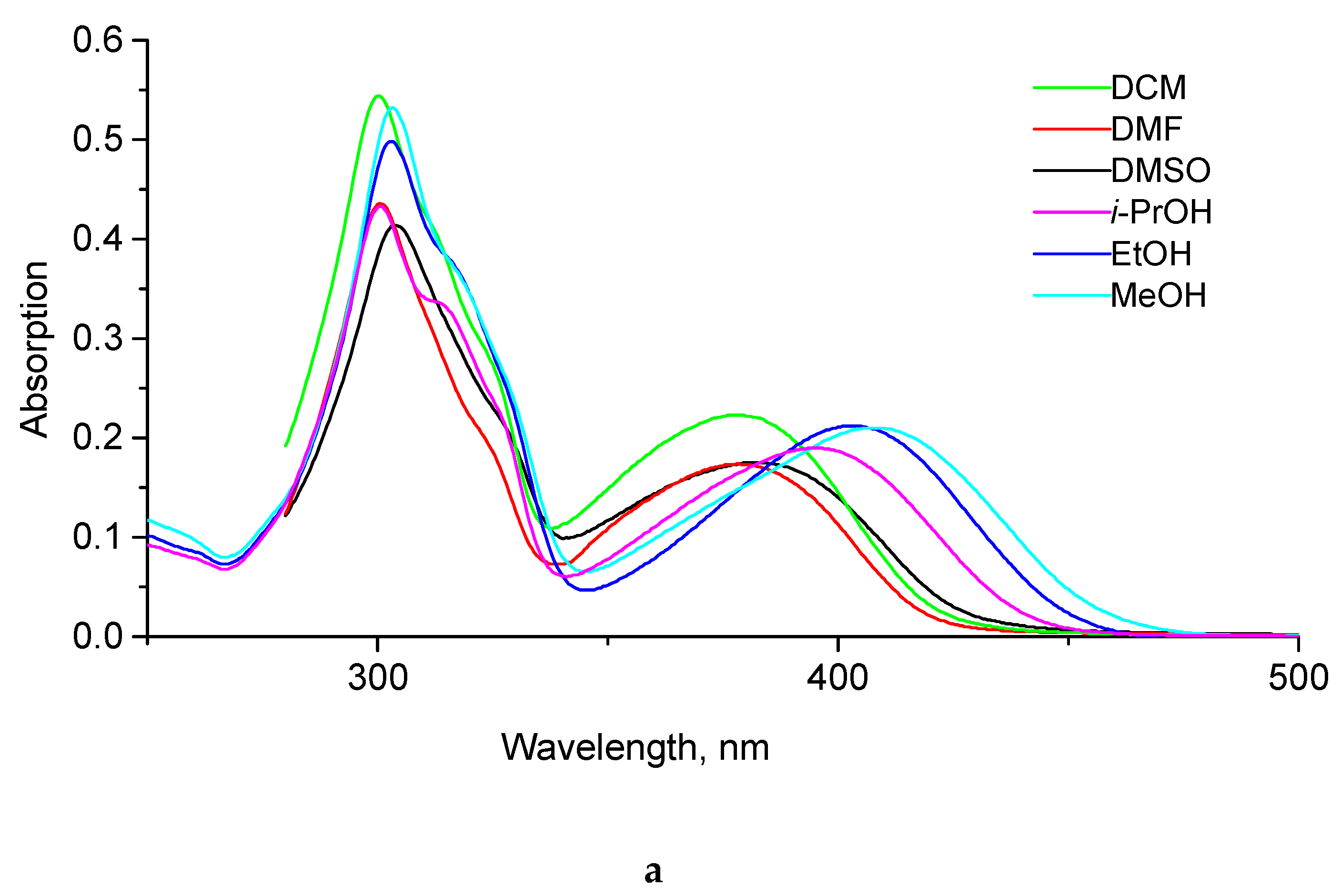 Molecules 27 08996 g003a