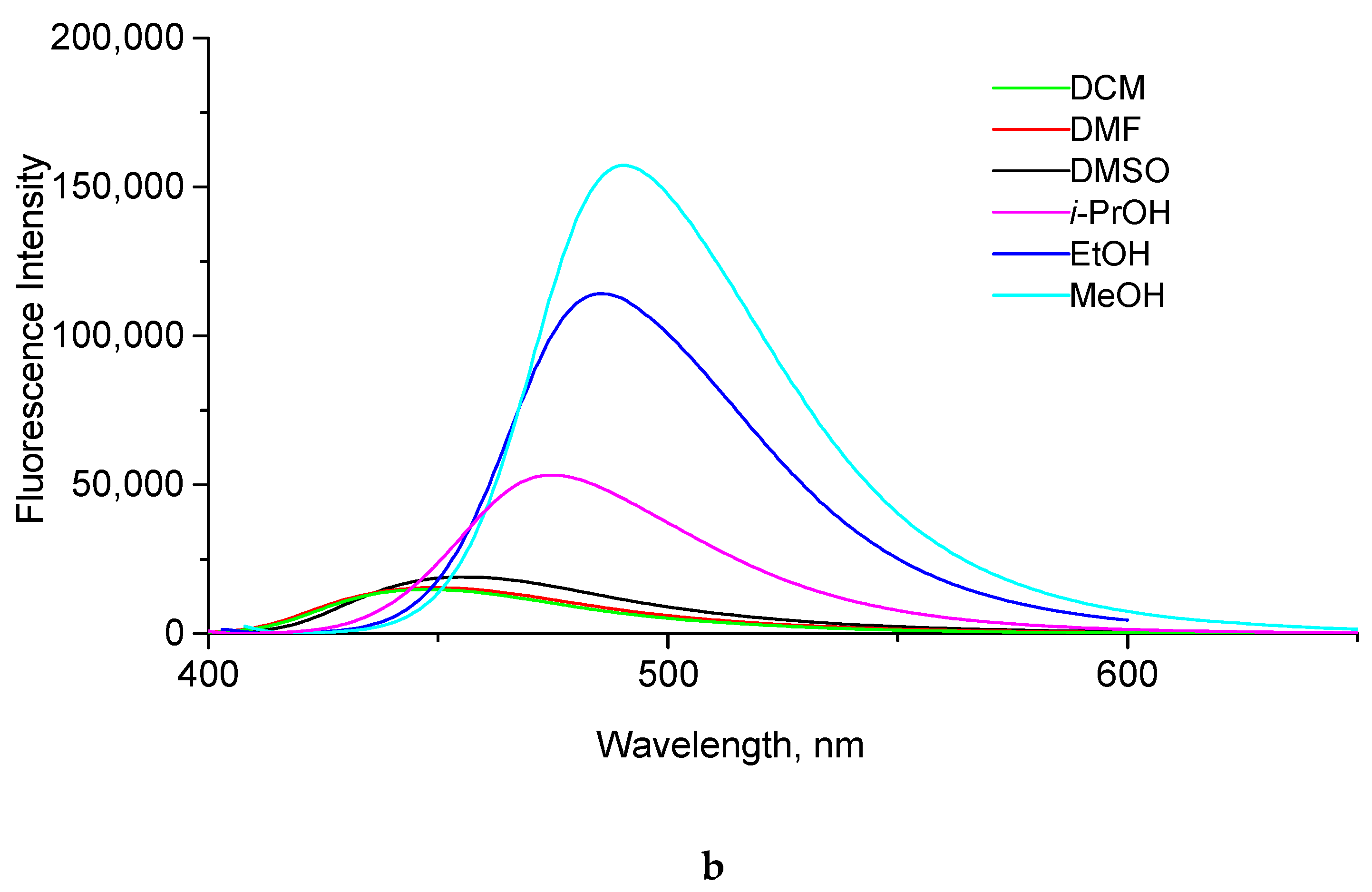 Molecules 27 08996 g003b