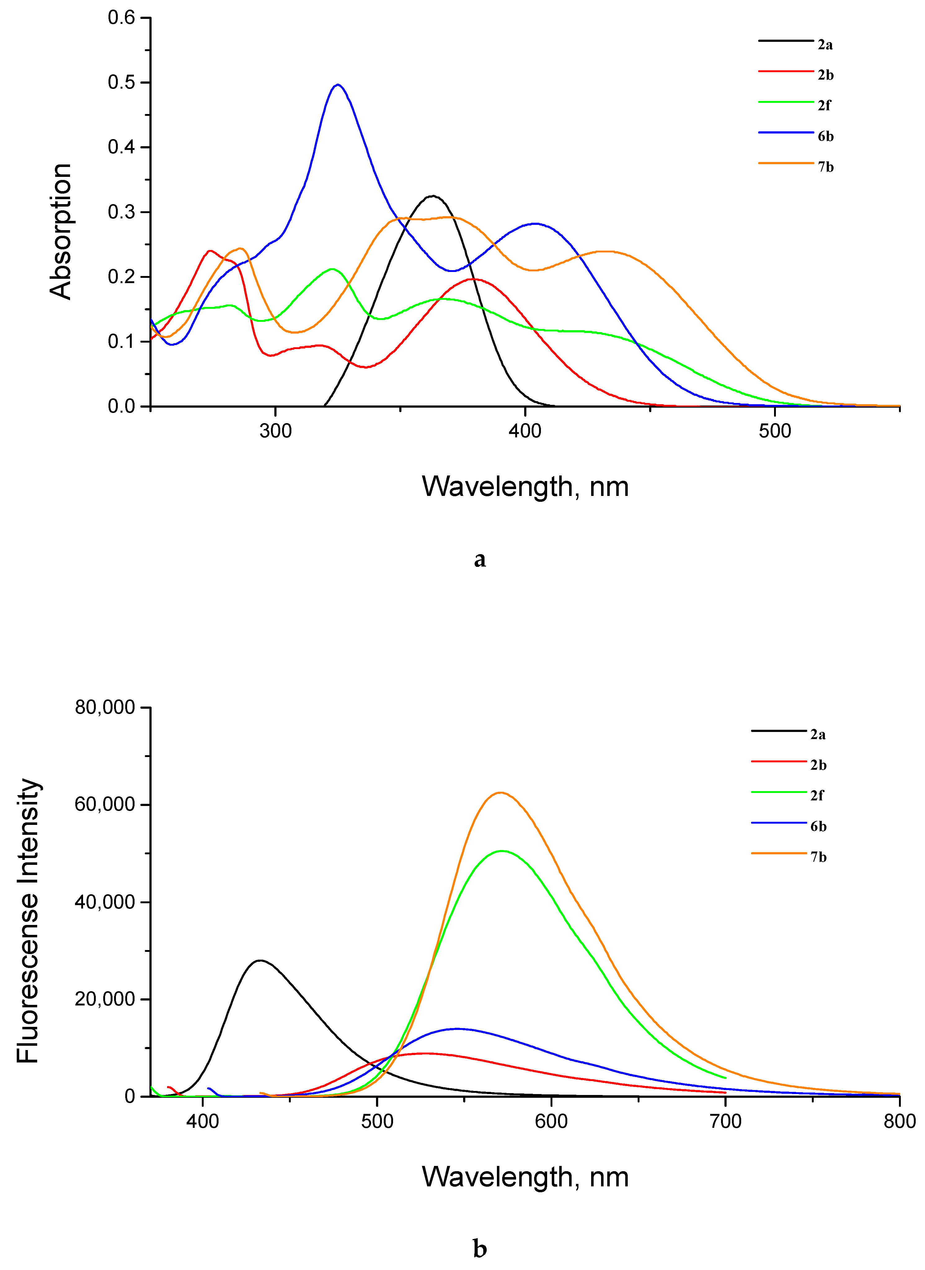 Molecules 27 08996 g004