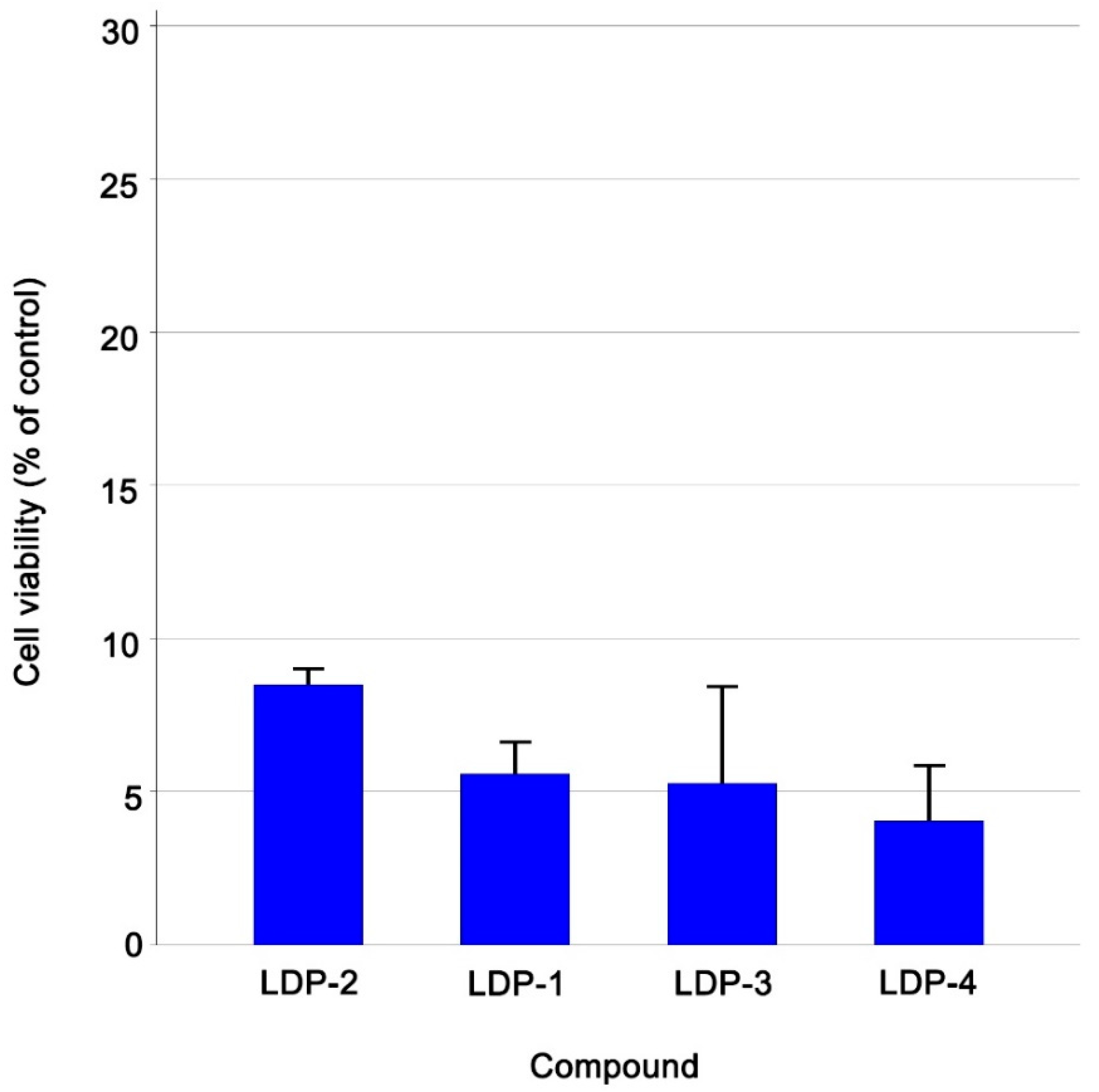 Molecules 27 09000 g002
