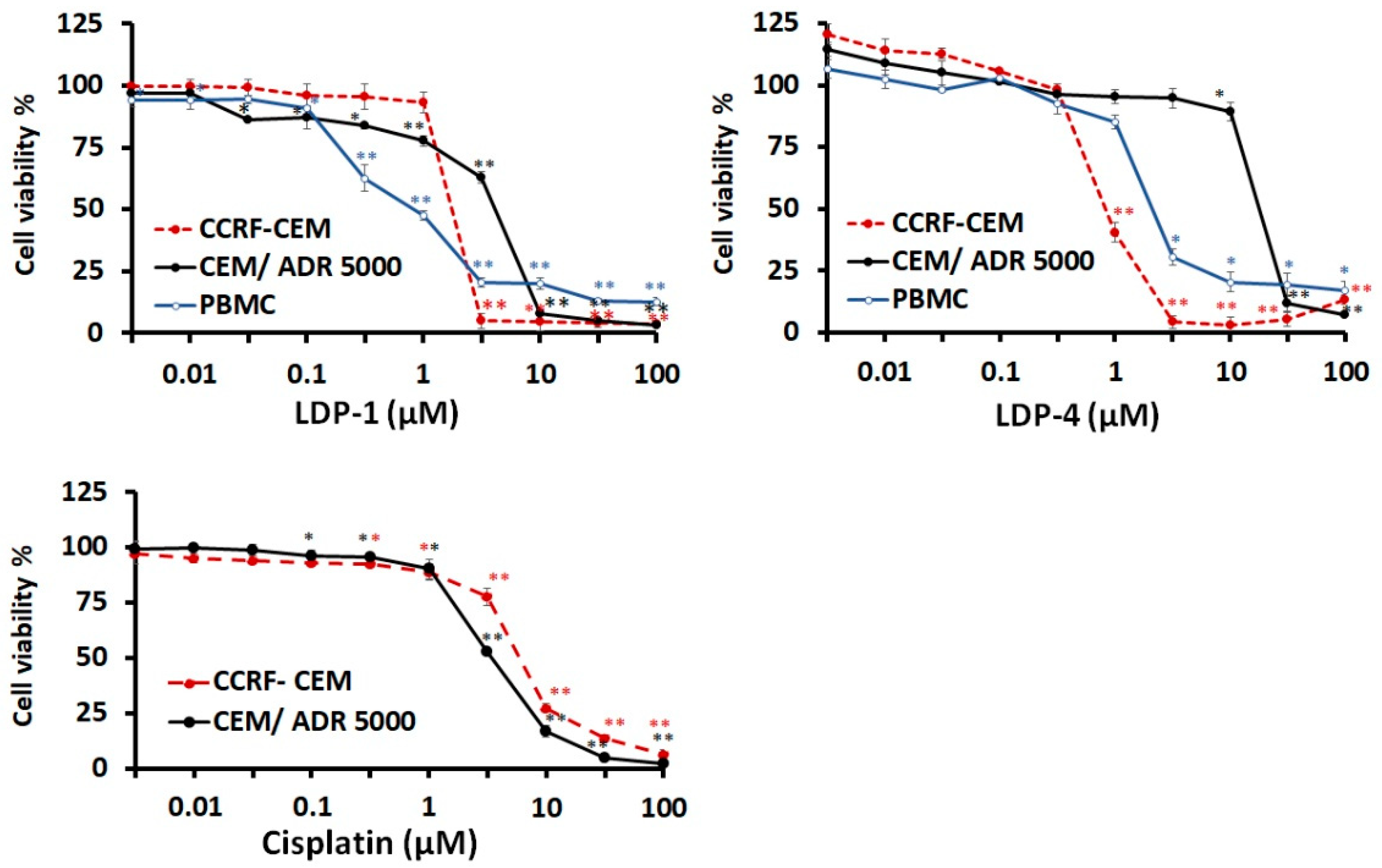 Molecules 27 09000 g003