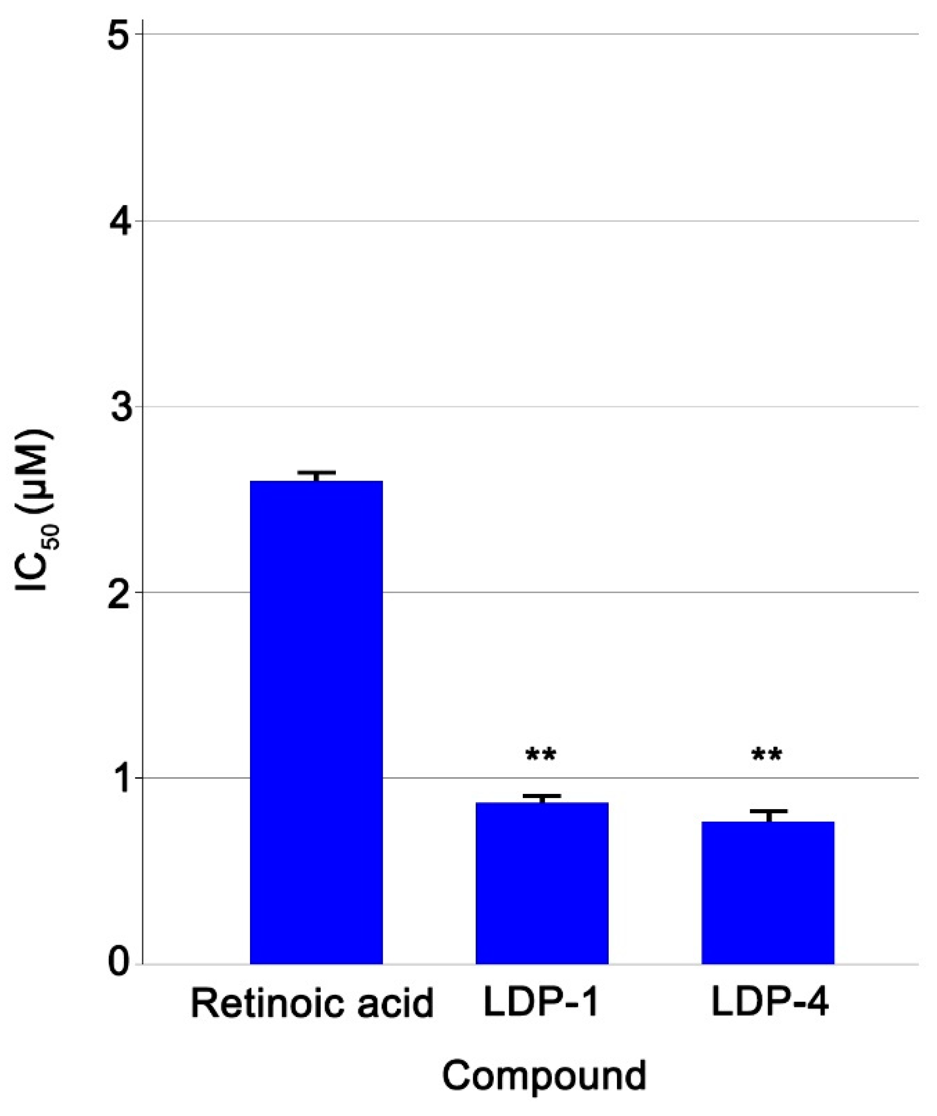 Molecules 27 09000 g004