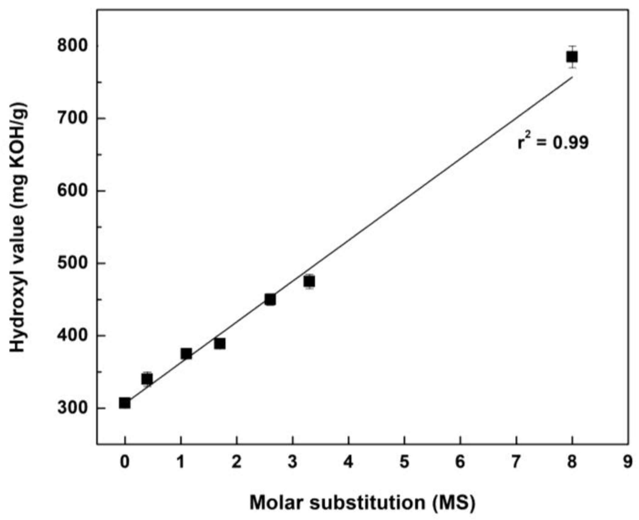 Molecules 27 09002 g009 Molecules 27 09002 g009