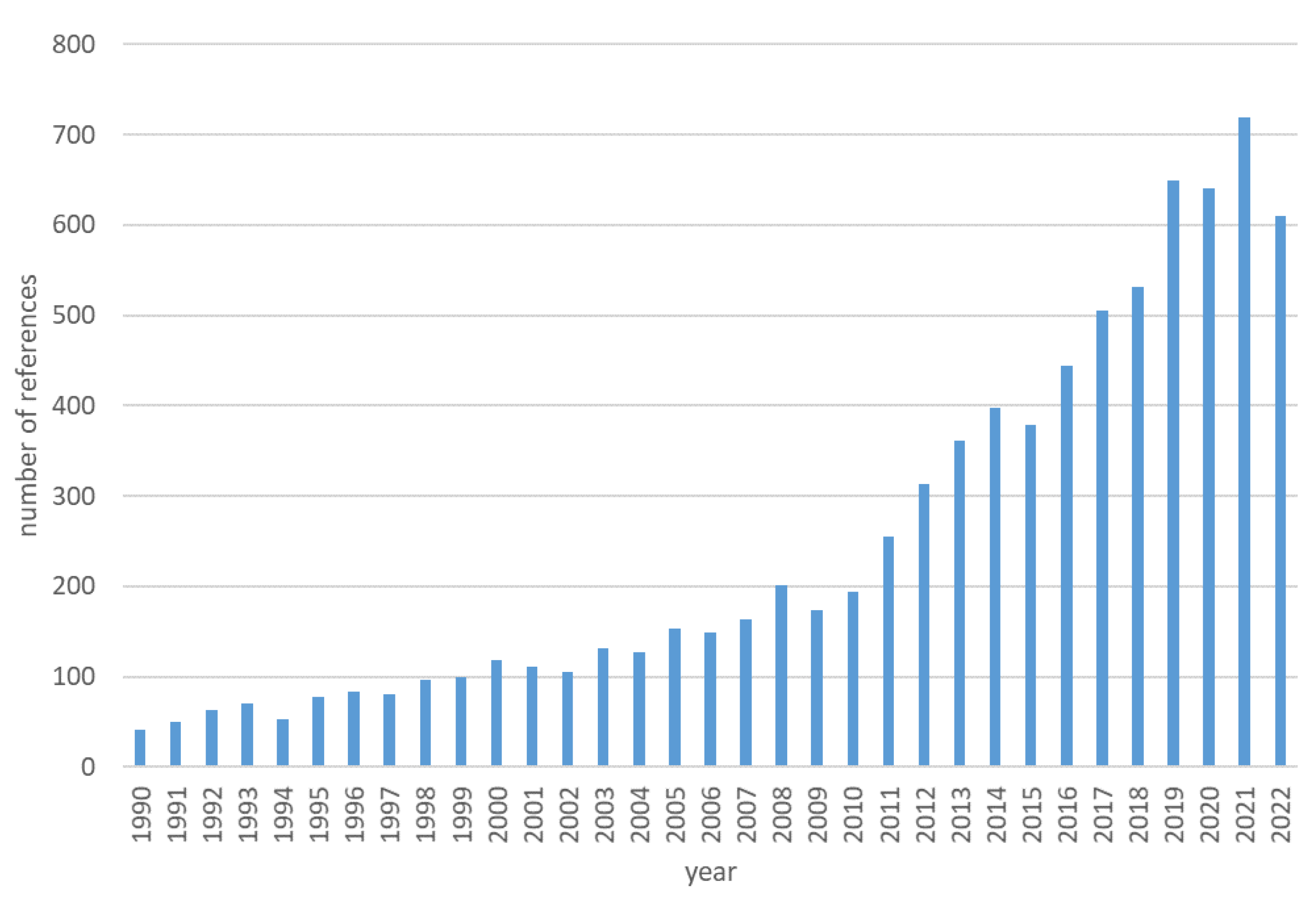 Molecules 27 09006 g001 Molecules 27 09006 g001