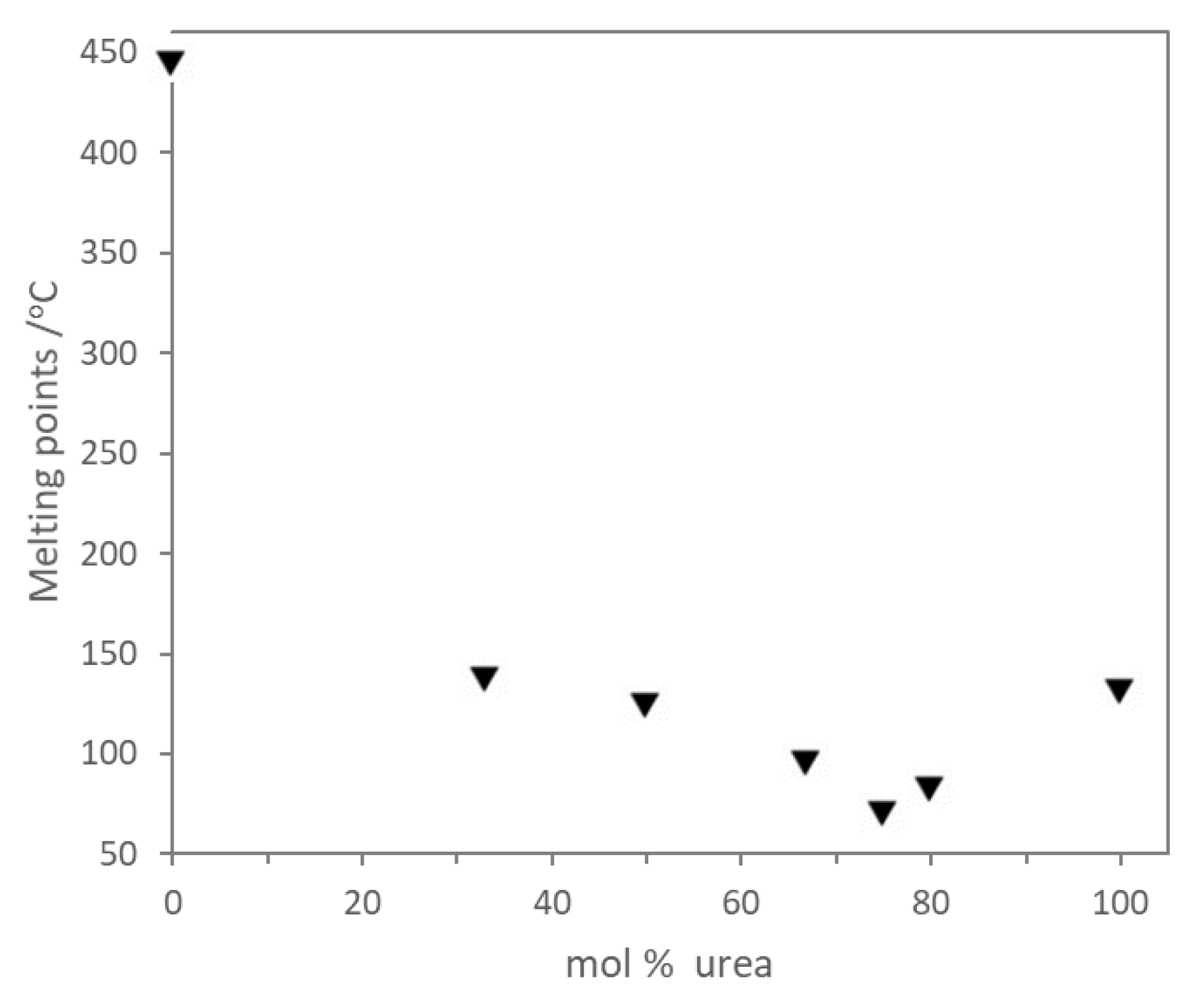 Molecules 27 09006 g003 Molecules 27 09006 g003