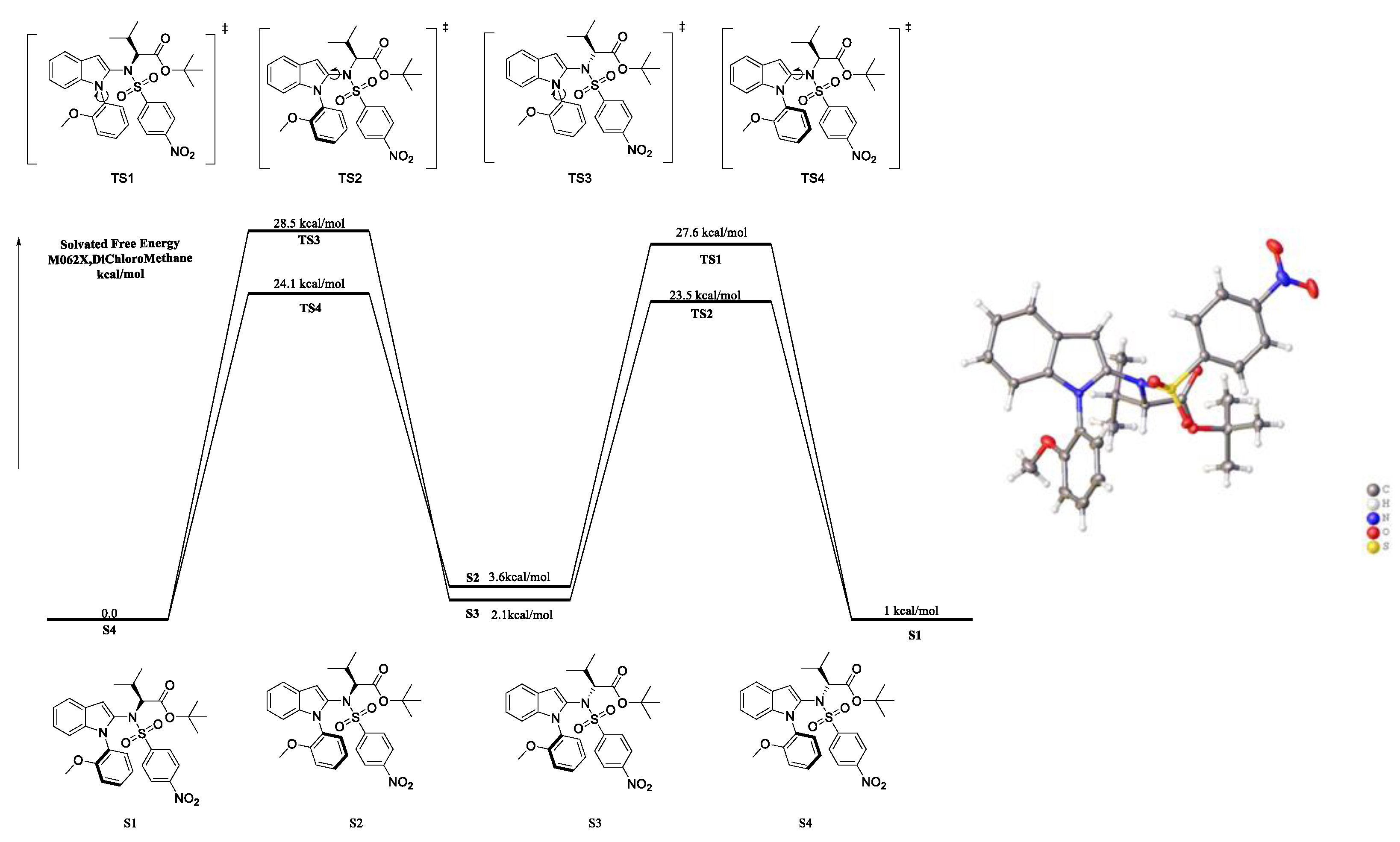 Molecules 27 09008 sch004