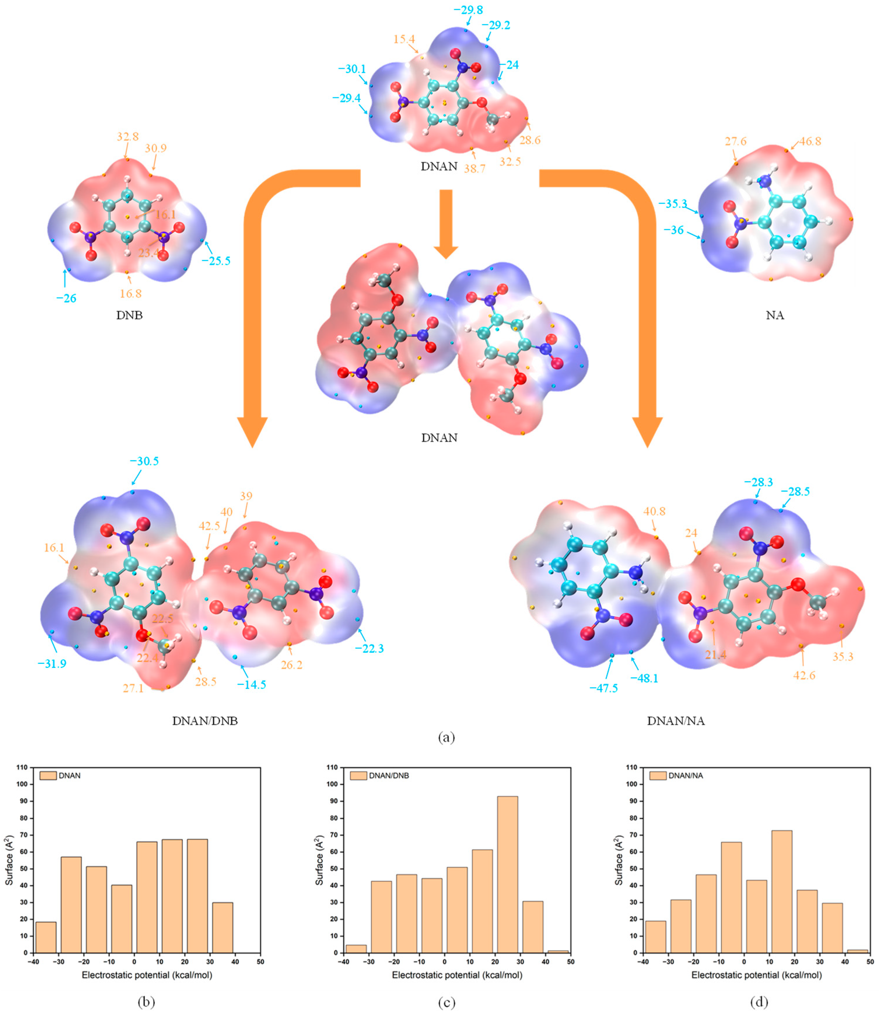 Molecules 27 09010 g005