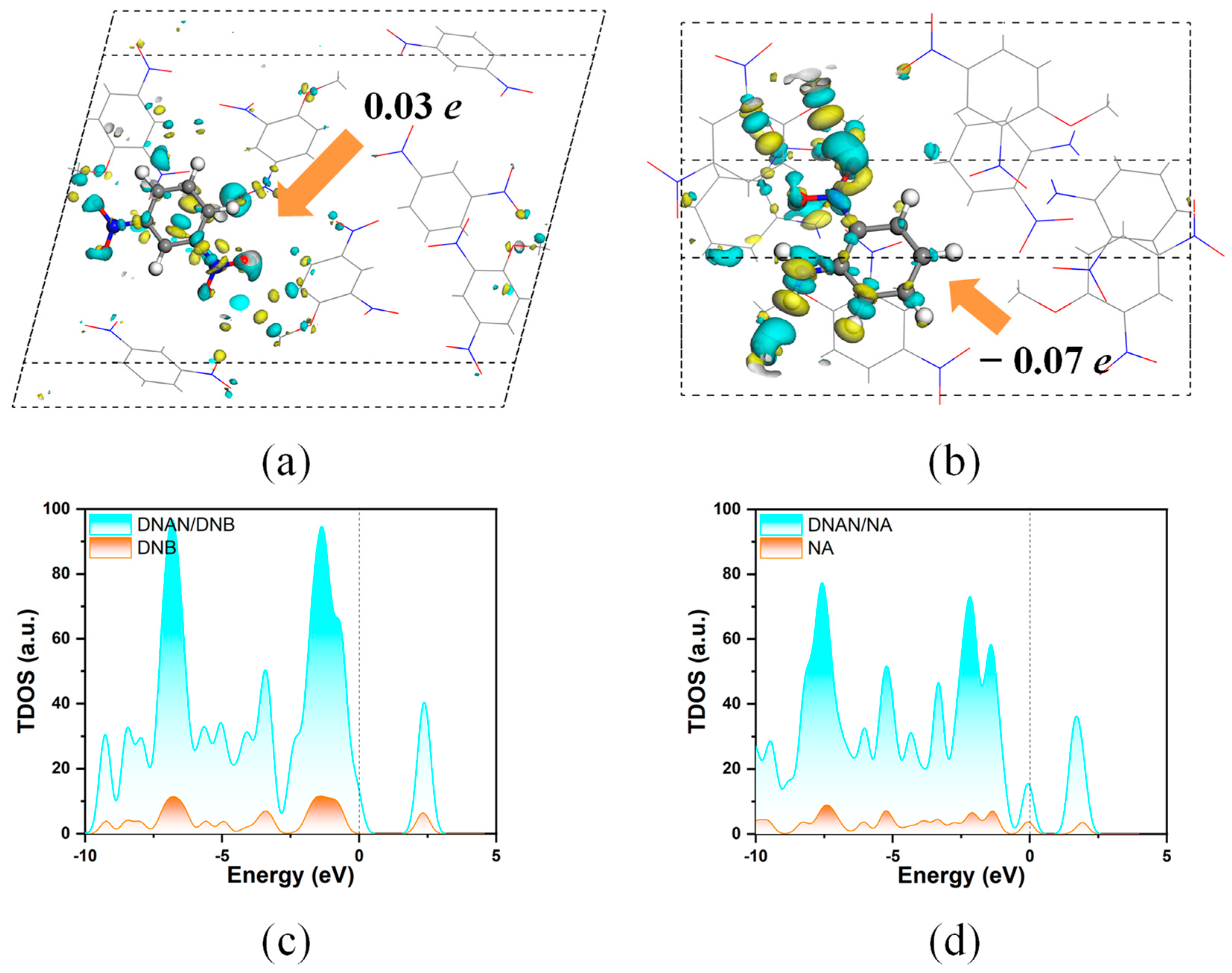 Molecules 27 09010 g006