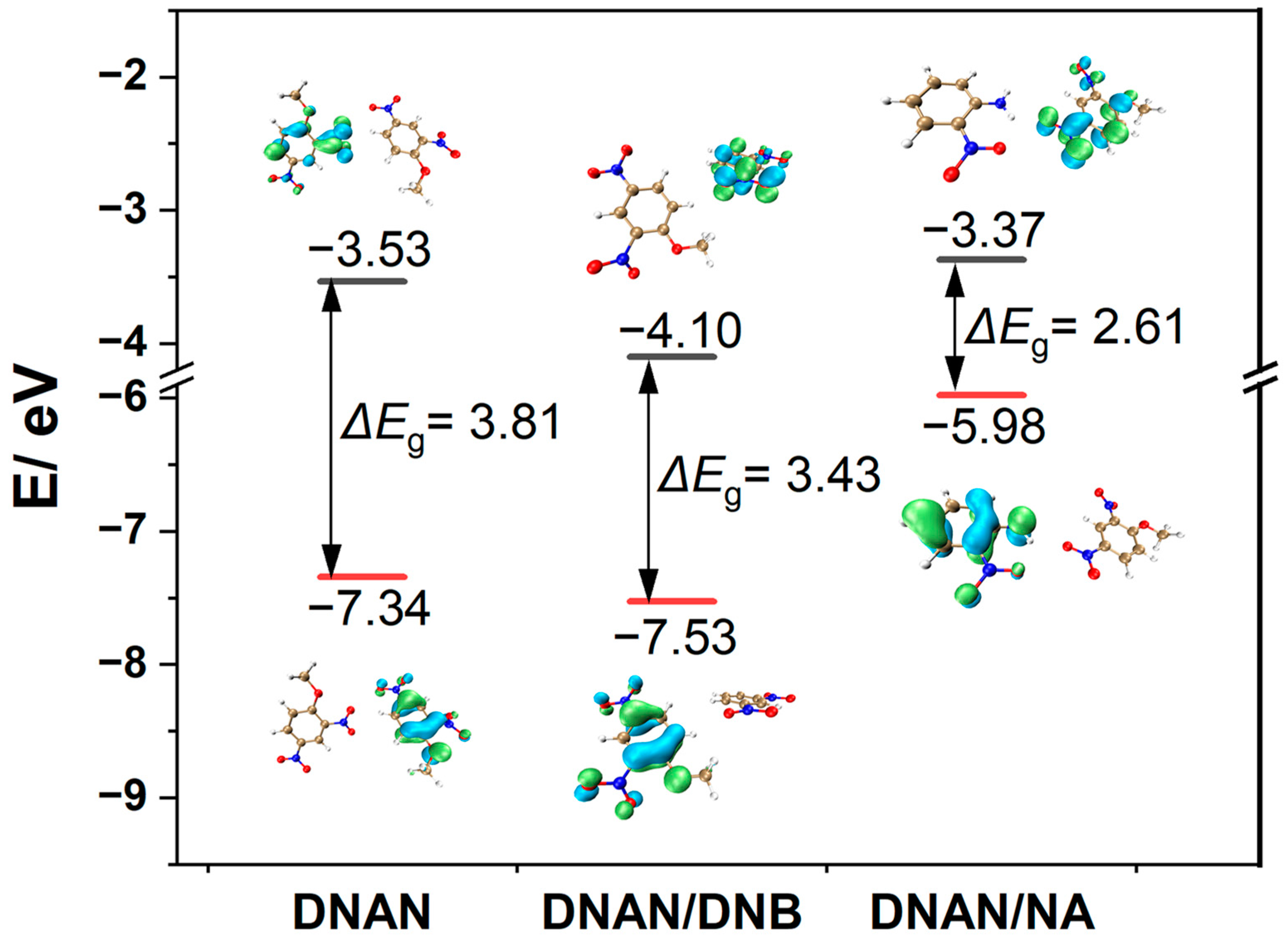 Molecules 27 09010 g007