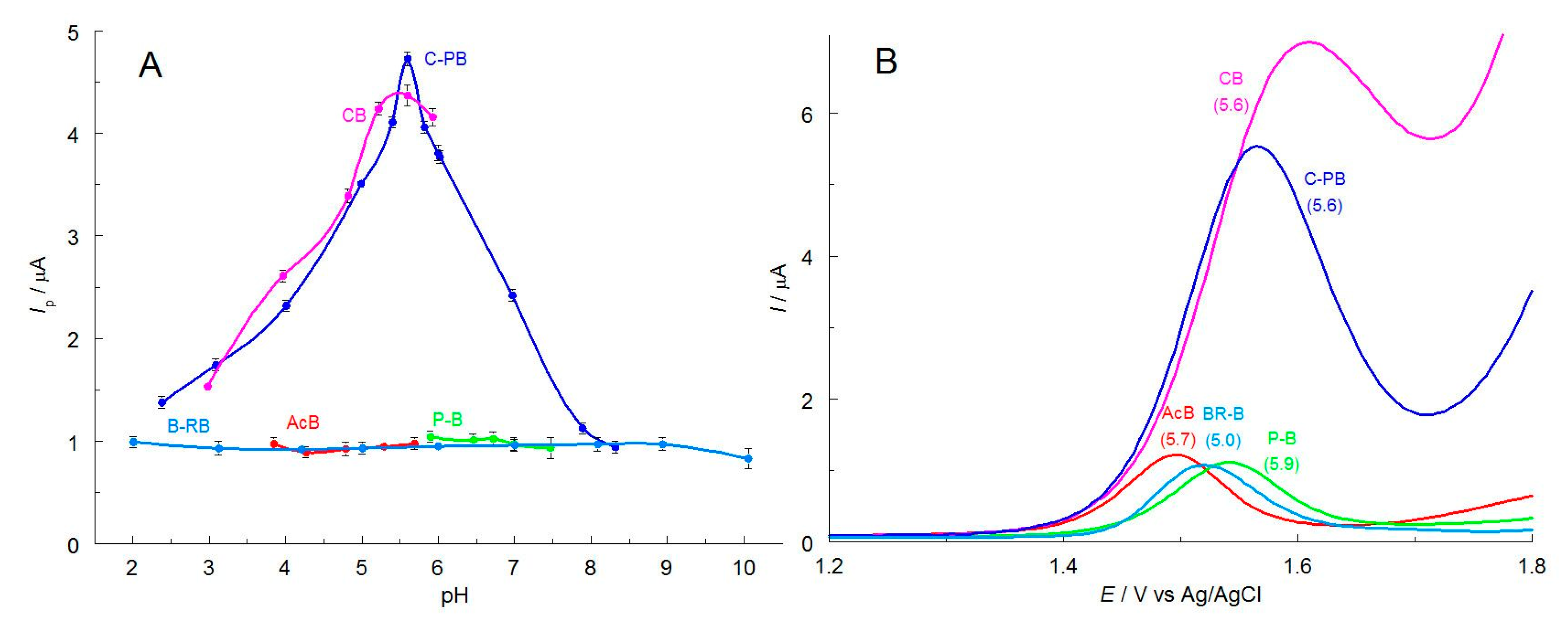 Molecules 27 09013 g001
