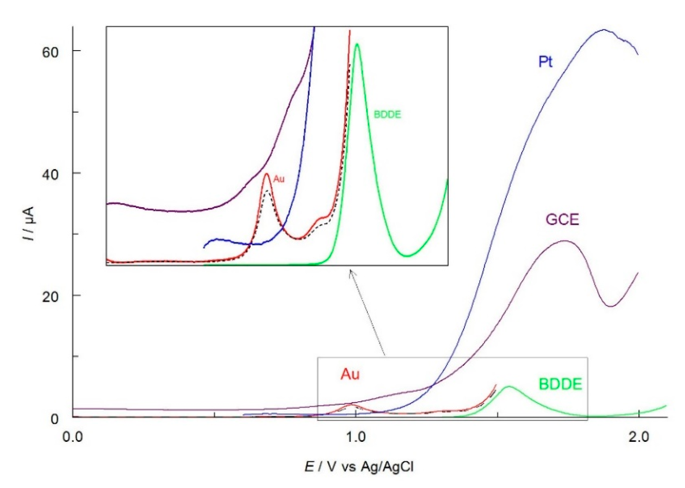 Molecules 27 09013 g002