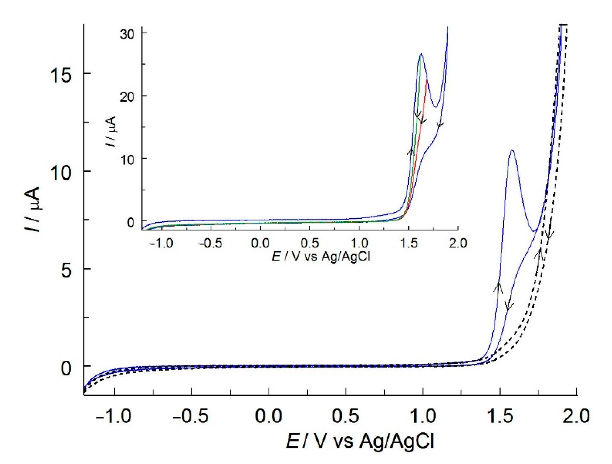 Molecules 27 09013 g003