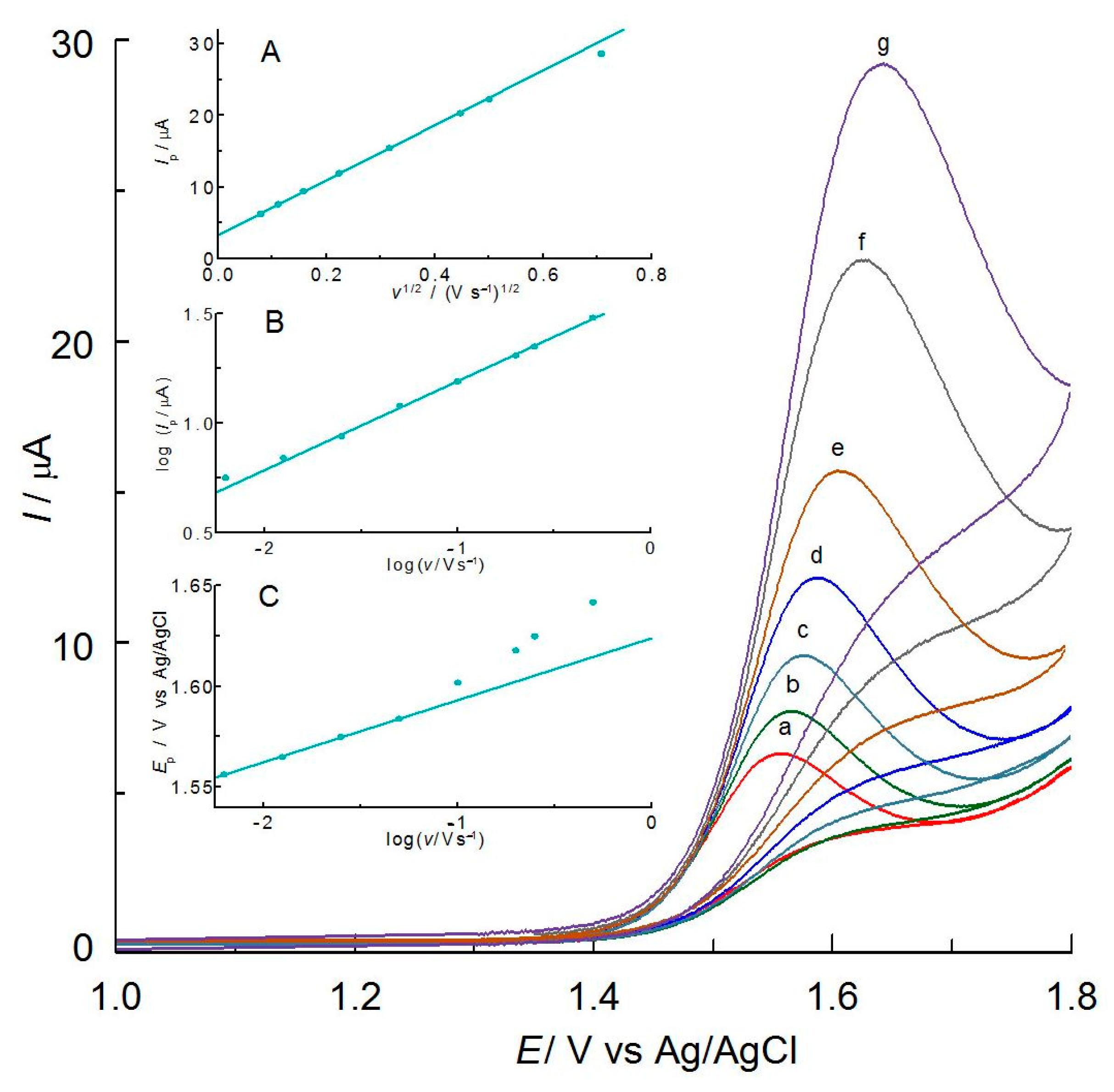 Molecules 27 09013 g004