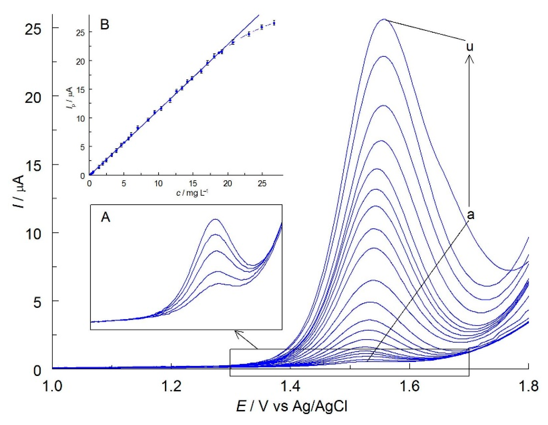 Molecules 27 09013 g005