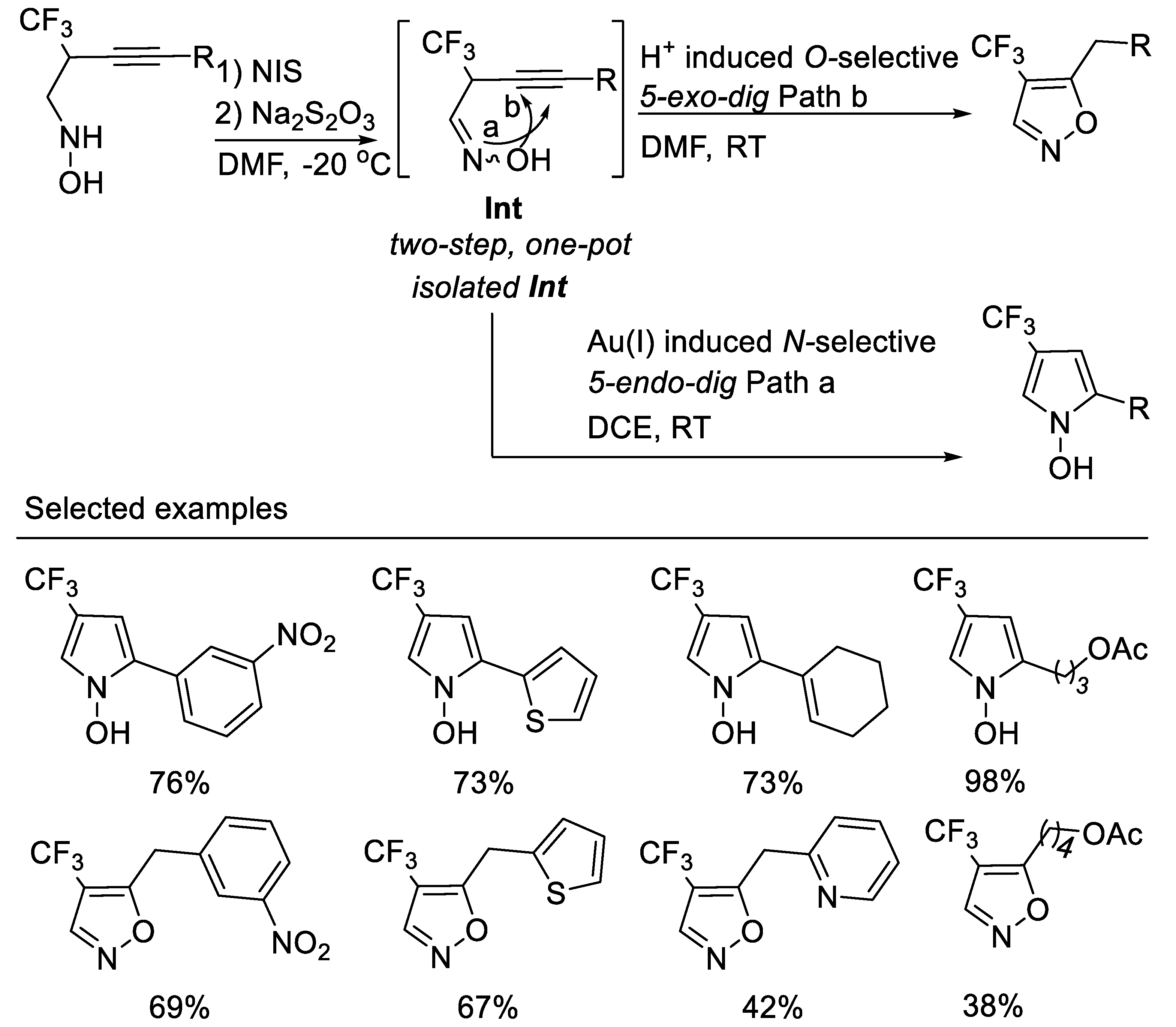 Molecules 27 09020 sch015 Molecules 27 09020 sch015