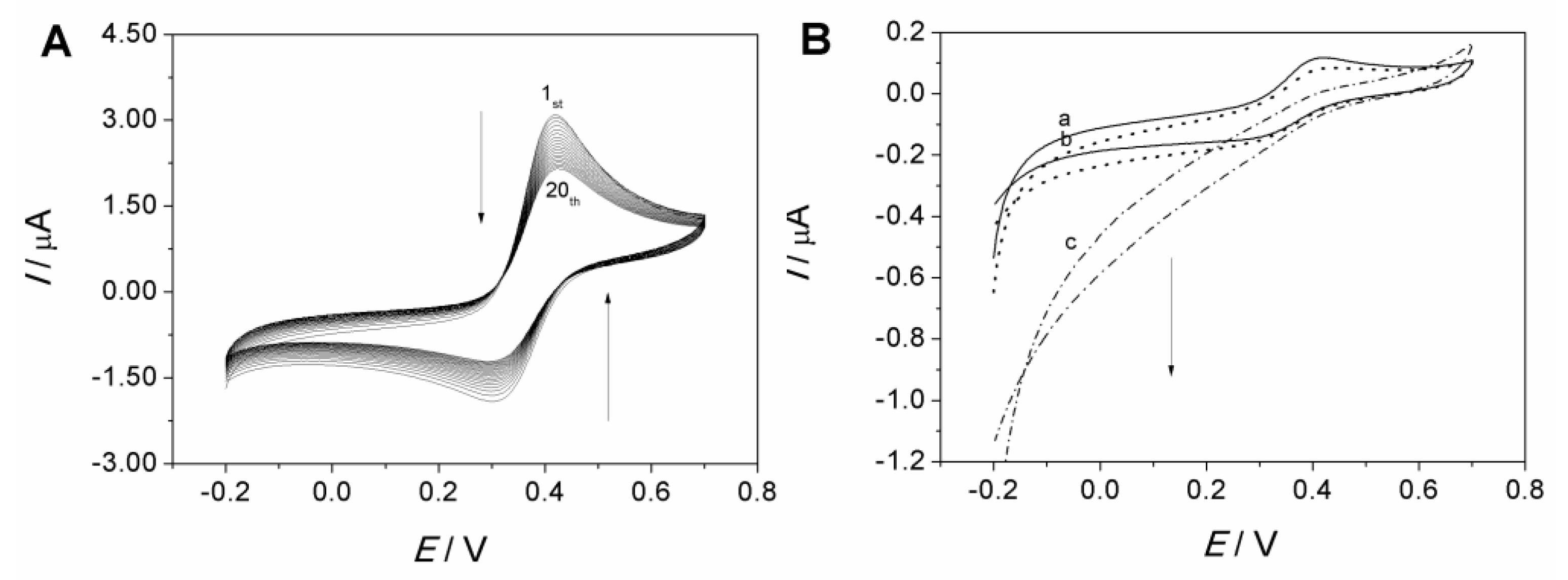 Molecules 27 09028 g005