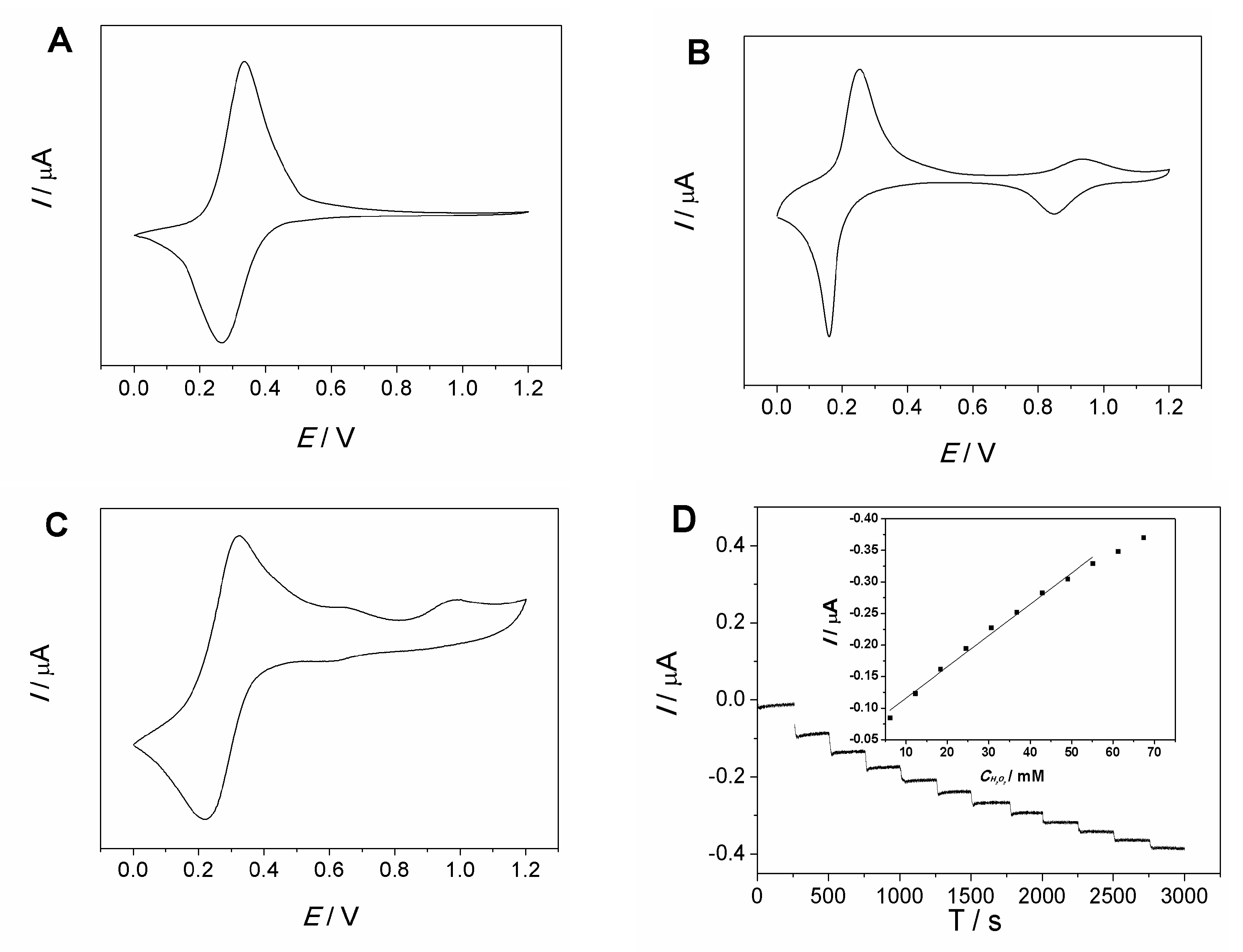 Molecules 27 09028 g006