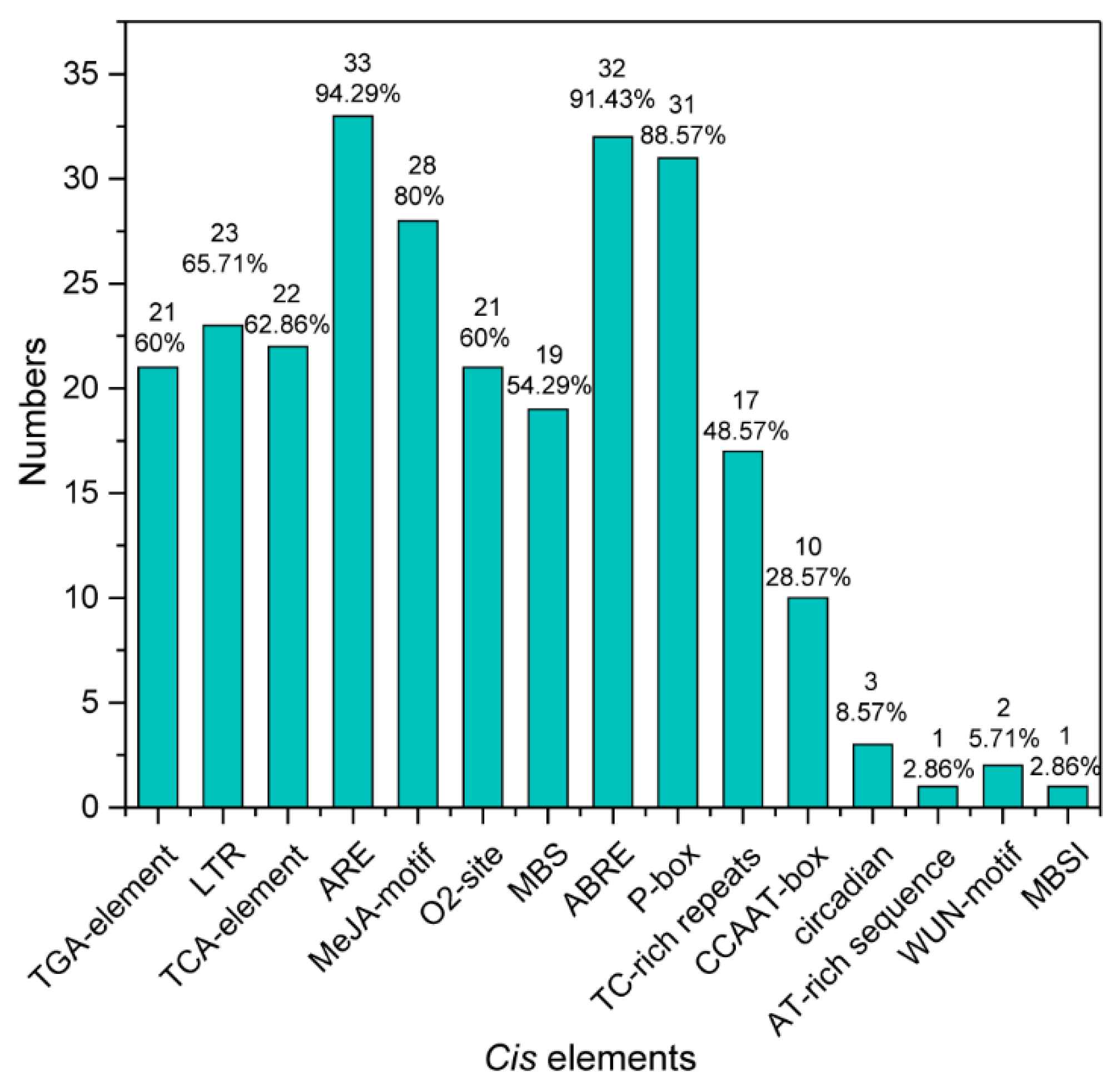 Molecules 27 09036 g005 Molecules 27 09036 g005