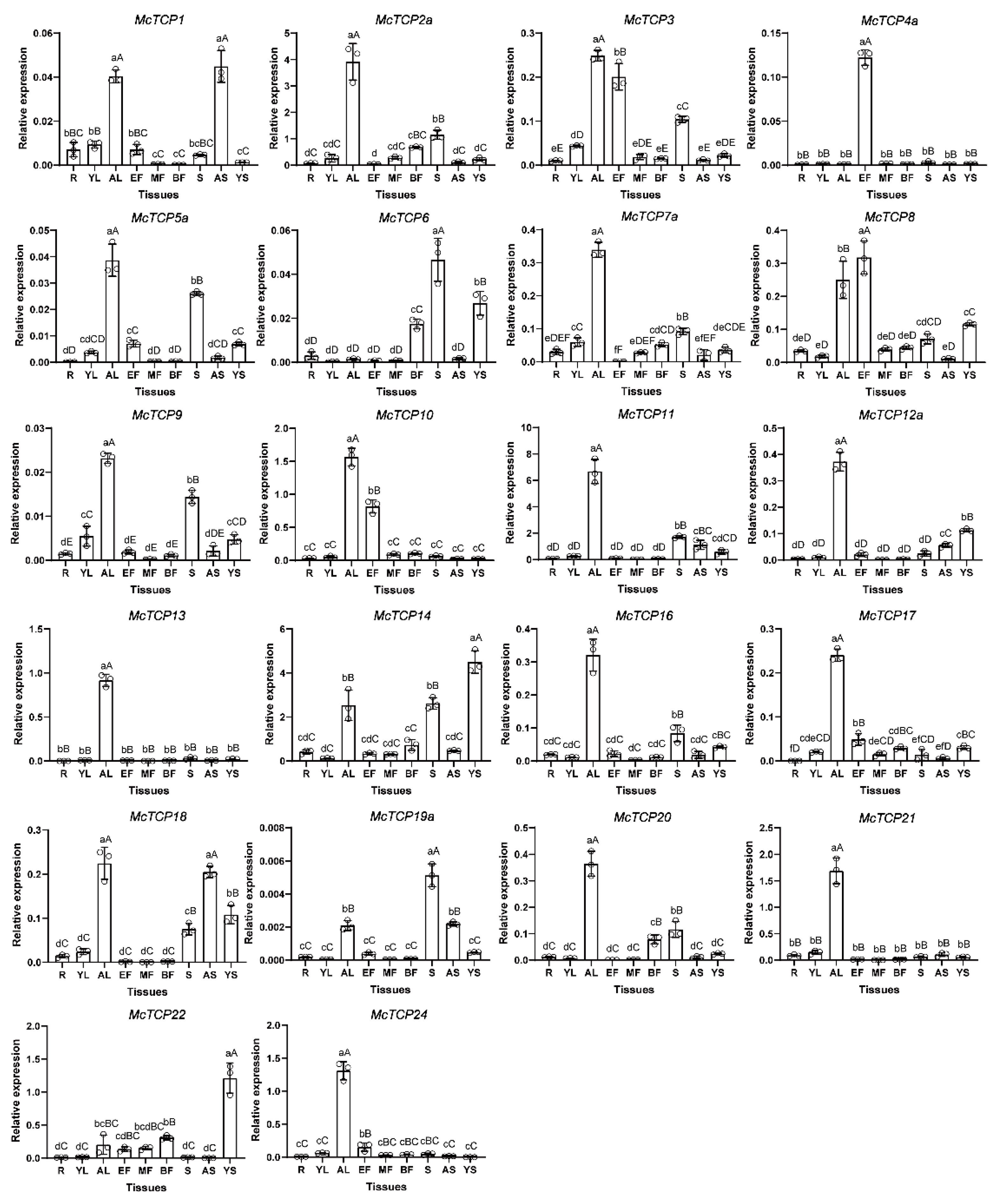 Molecules 27 09036 g010 Molecules 27 09036 g010