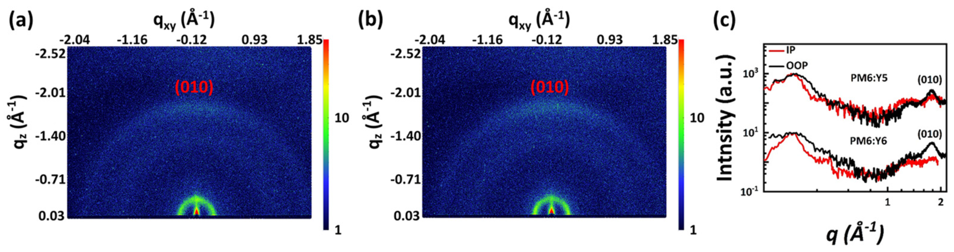 Molecules 27 09037 g003