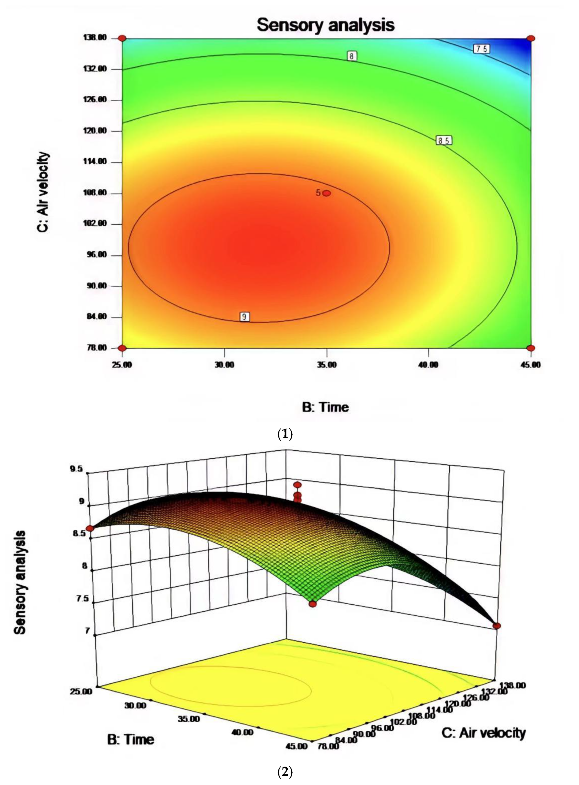 Molecules 27 09047 g008