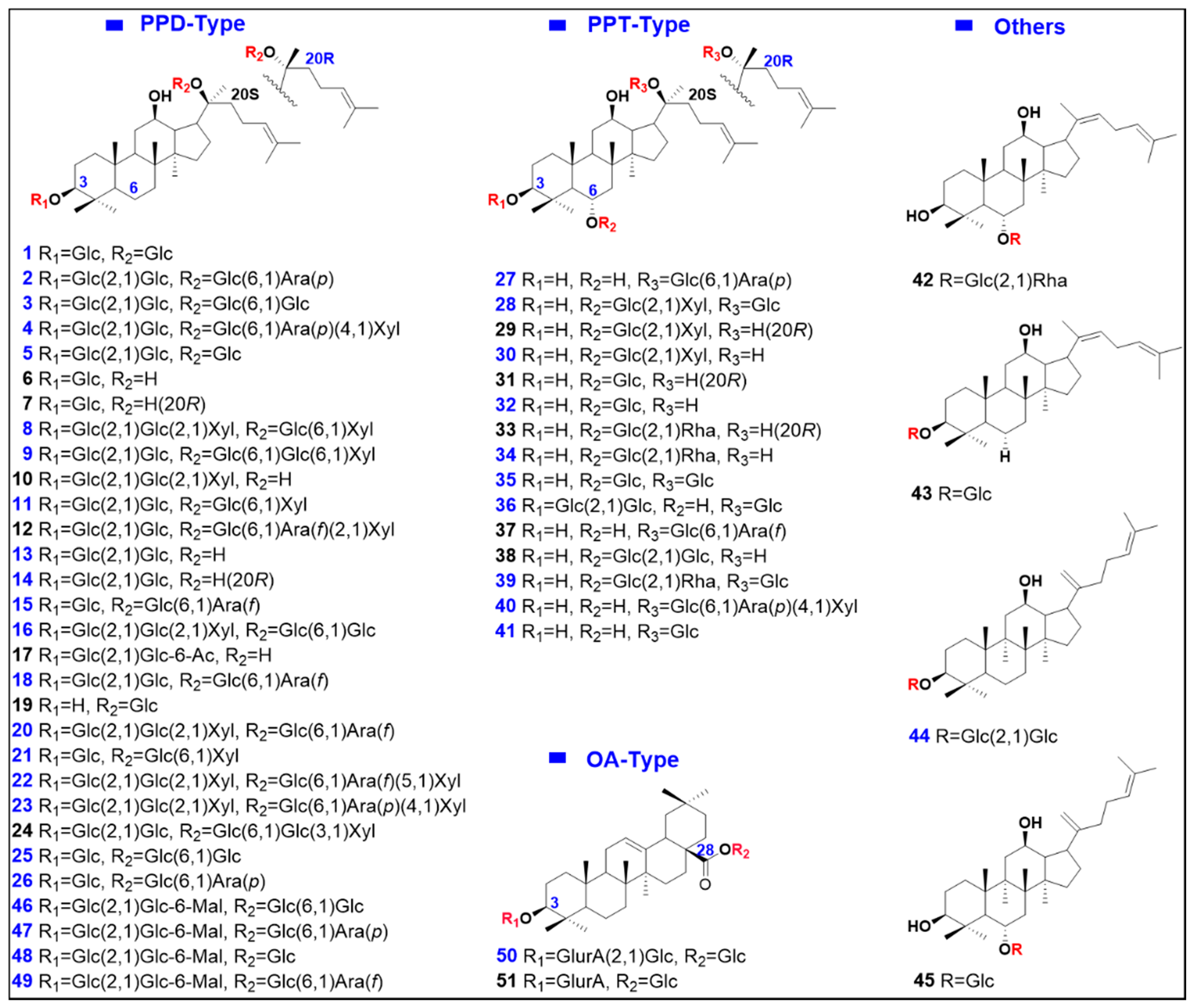 Molecules 27 09049 g002