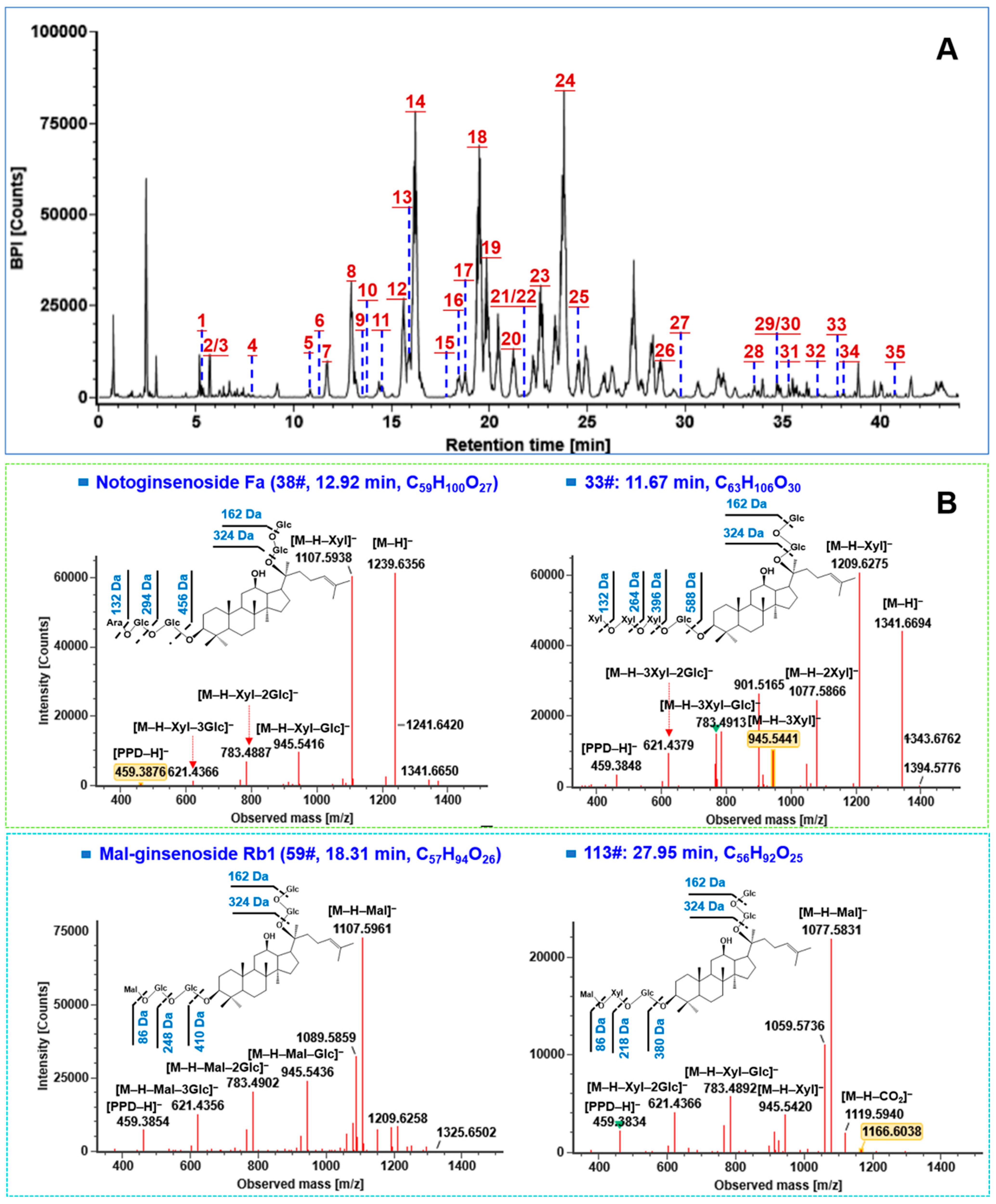 Molecules 27 09049 g003