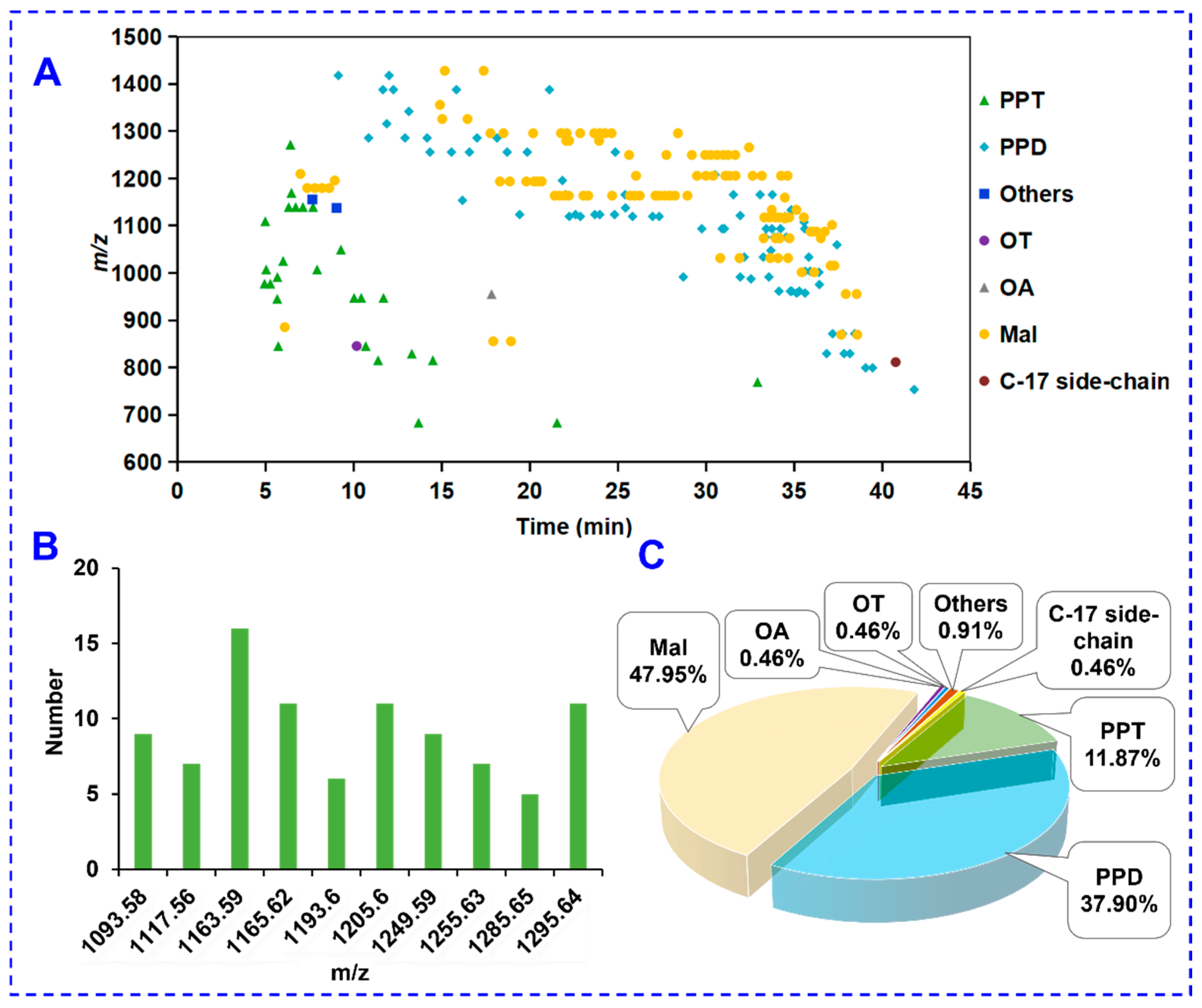 Molecules 27 09049 g004