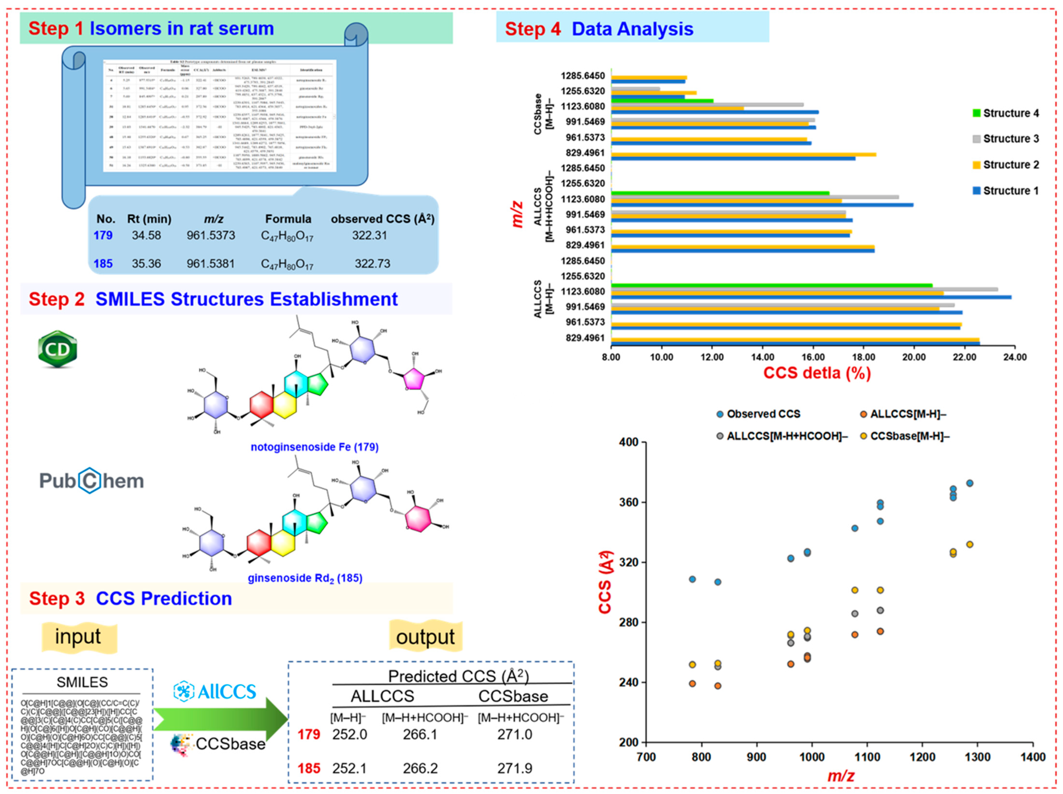 Molecules 27 09049 g007