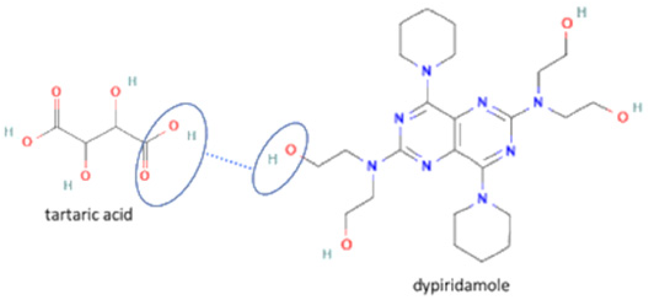 Molecules 27 09051 i029 Molecules 27 09051 i029