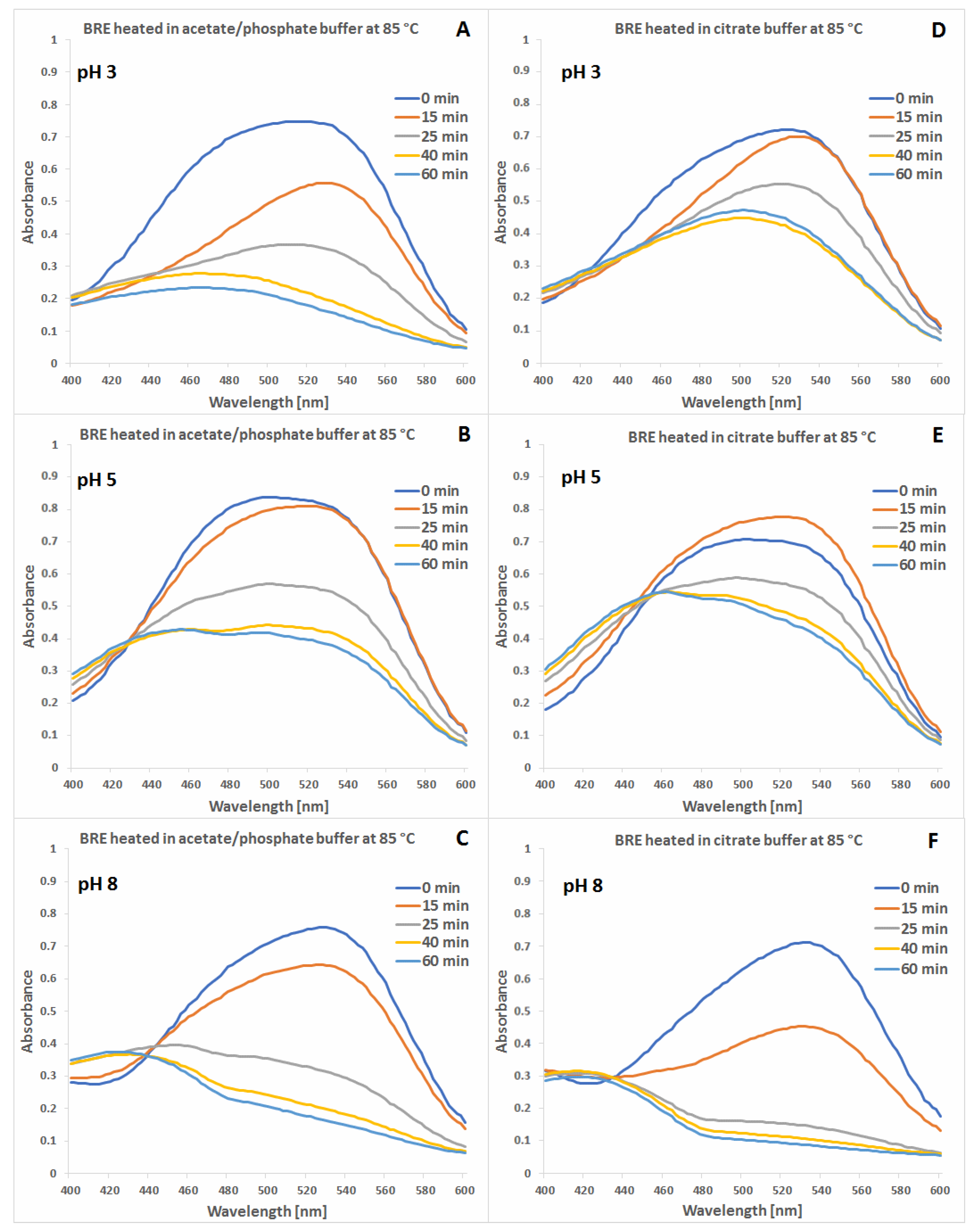 Molecules 27 09054 g002
