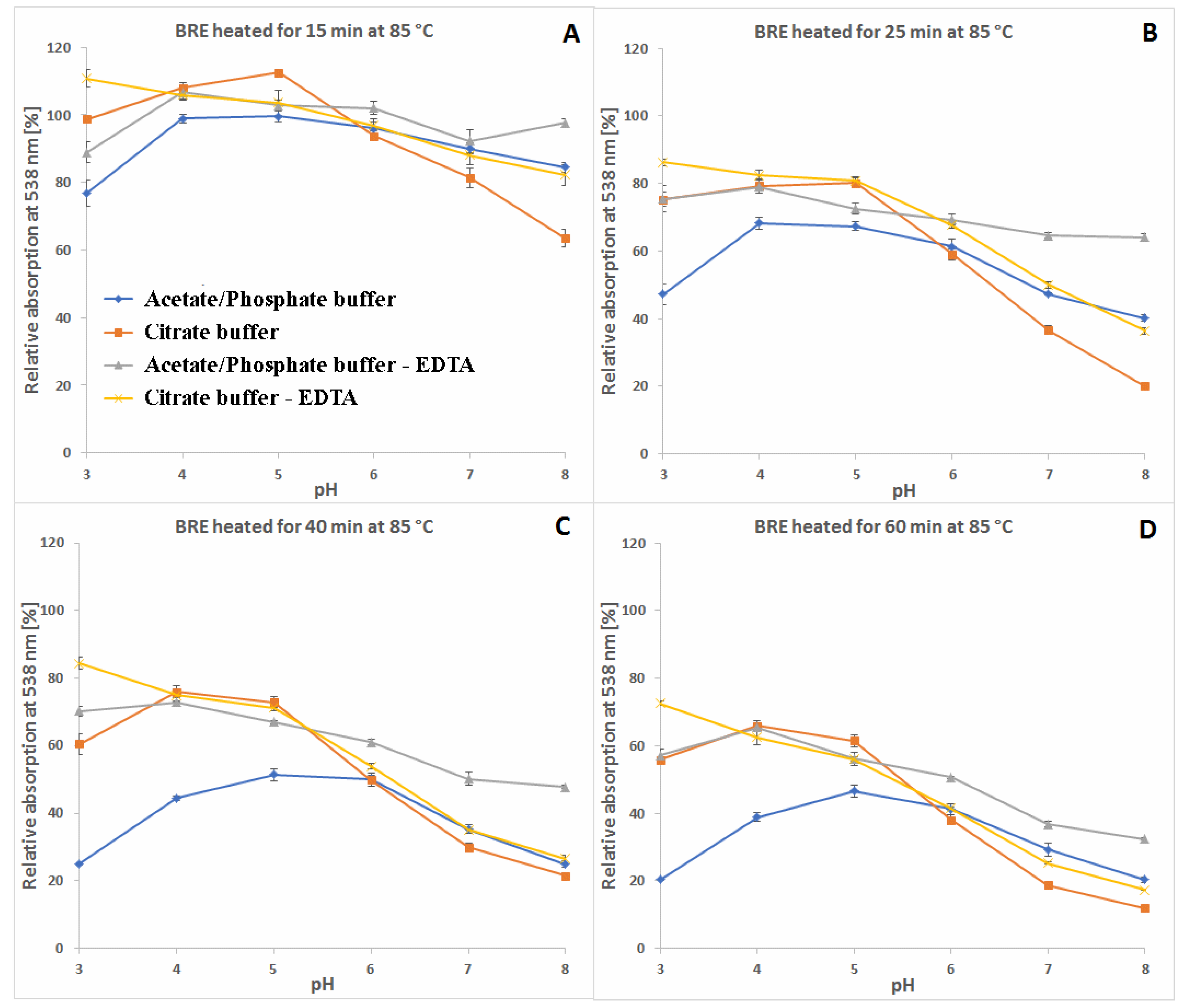 Molecules 27 09054 g006