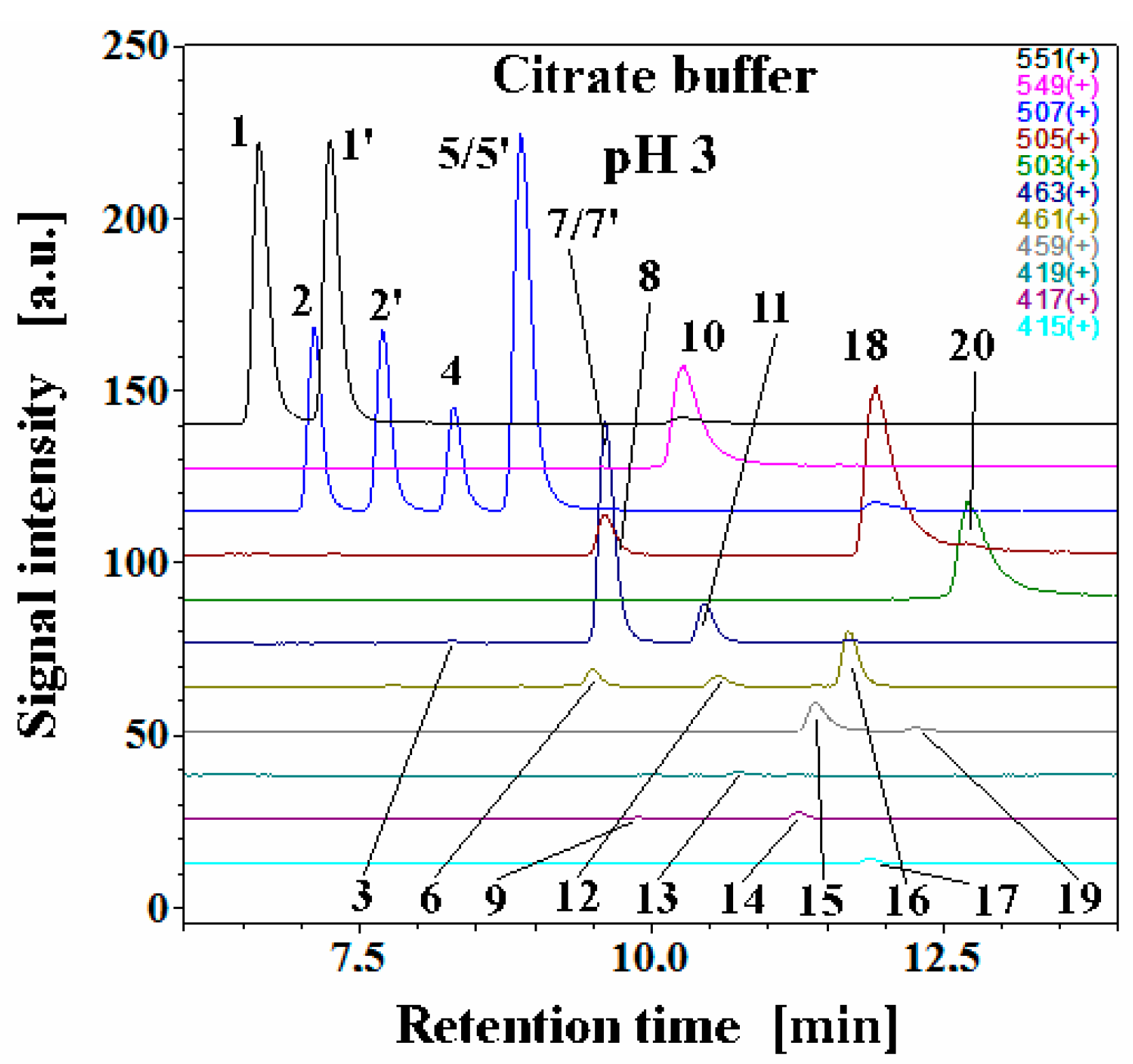 Molecules 27 09054 g007