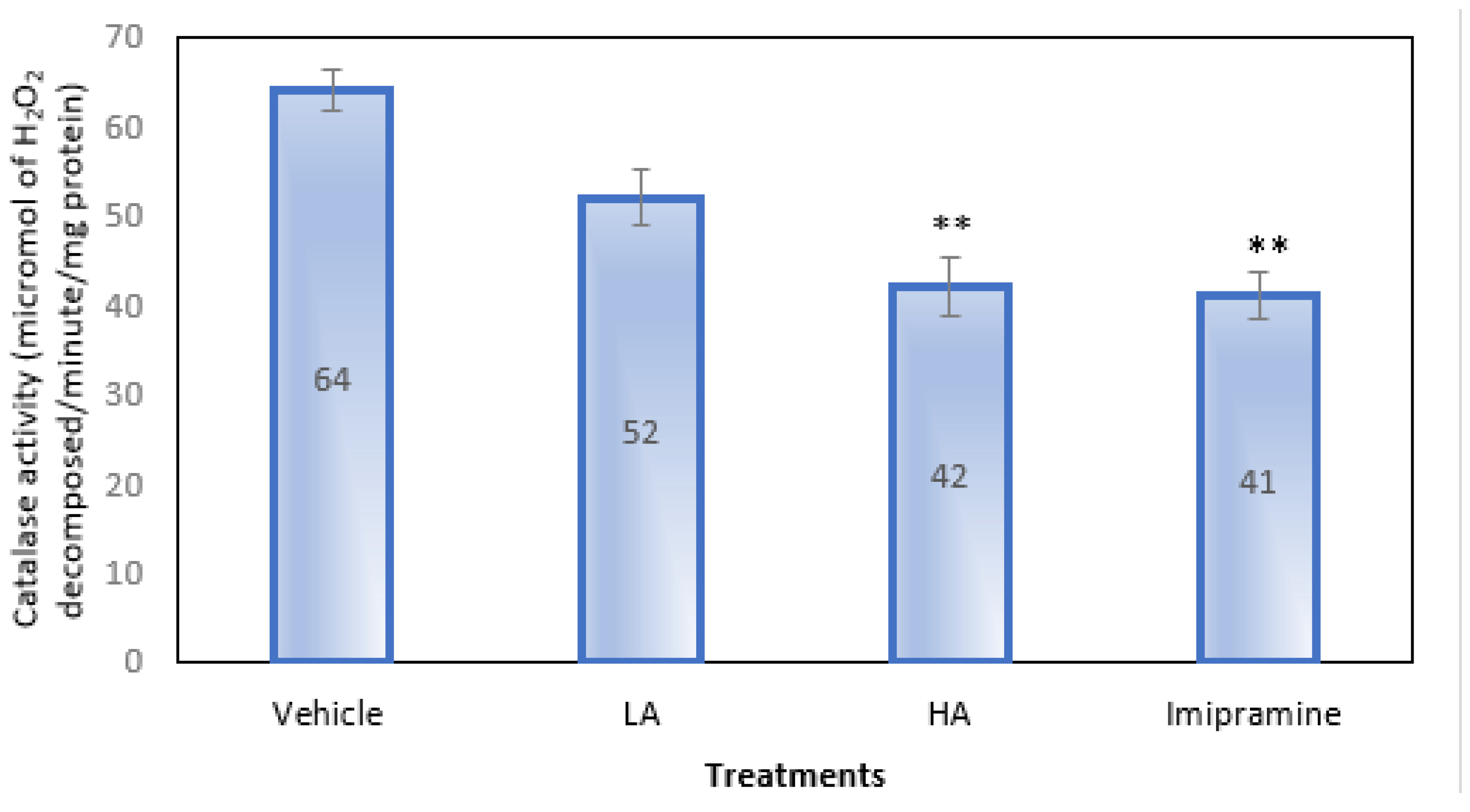 Molecules 27 09055 g006