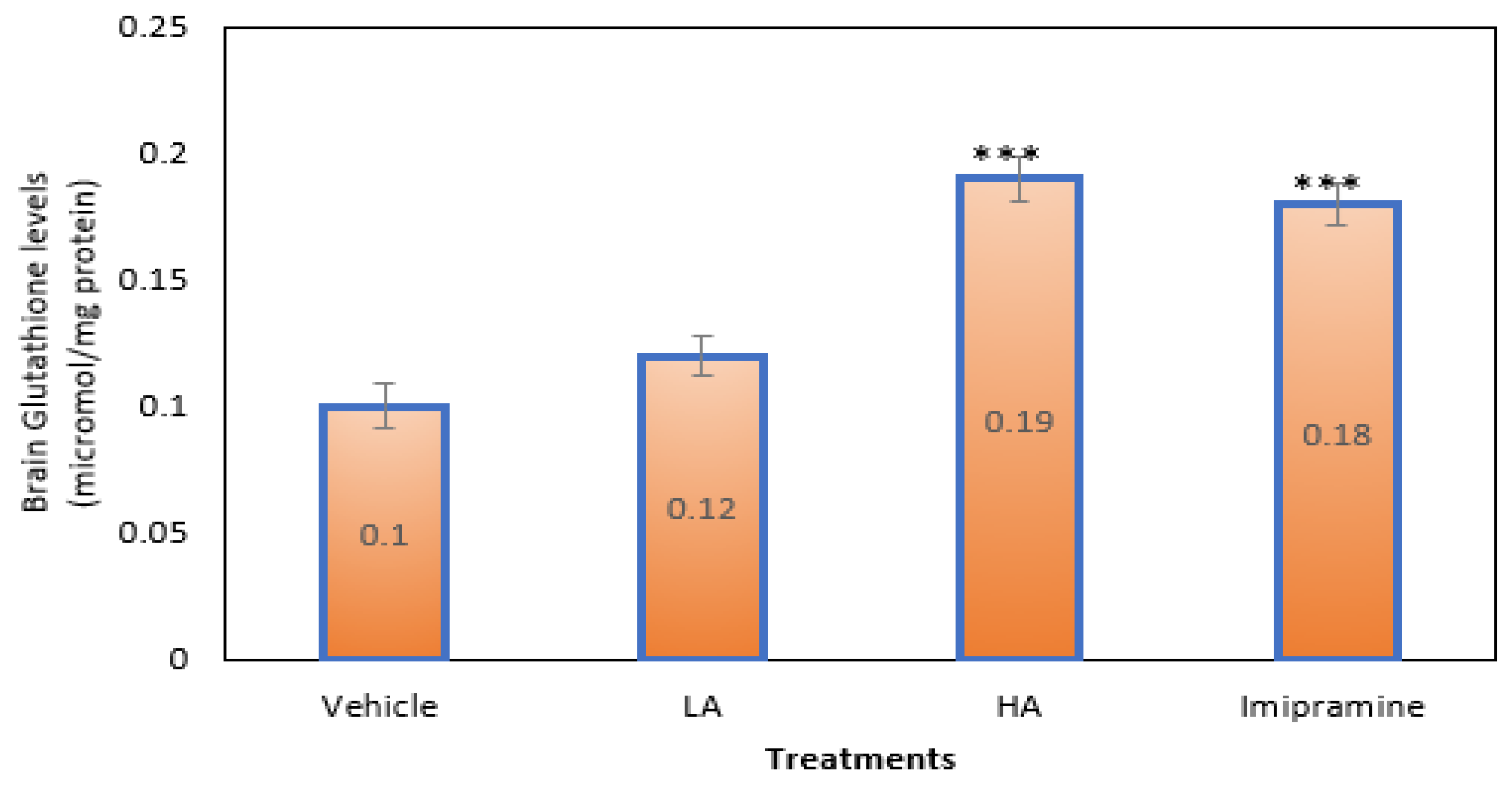 Molecules 27 09055 g007