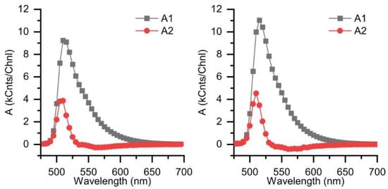 Molecules 27 09060 g0a1