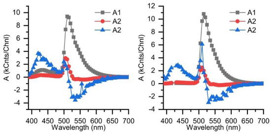 Molecules 27 09060 g0a2
