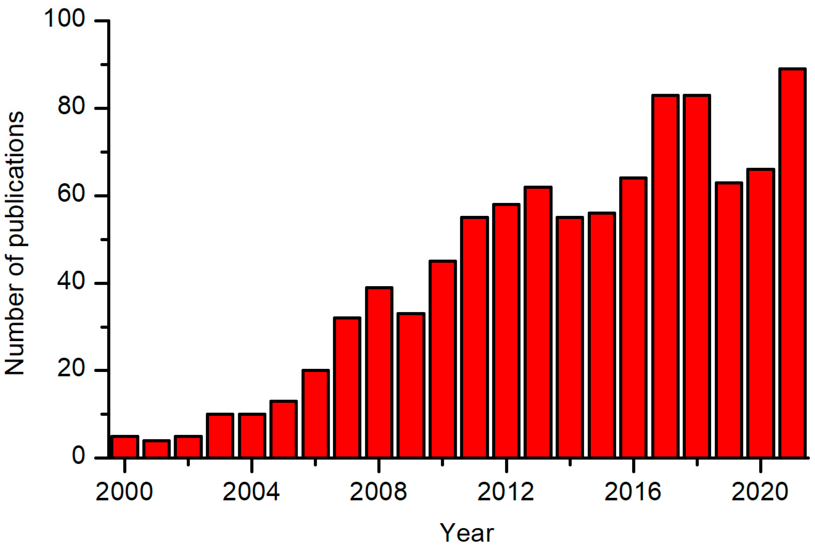 Molecules 27 09064 g001