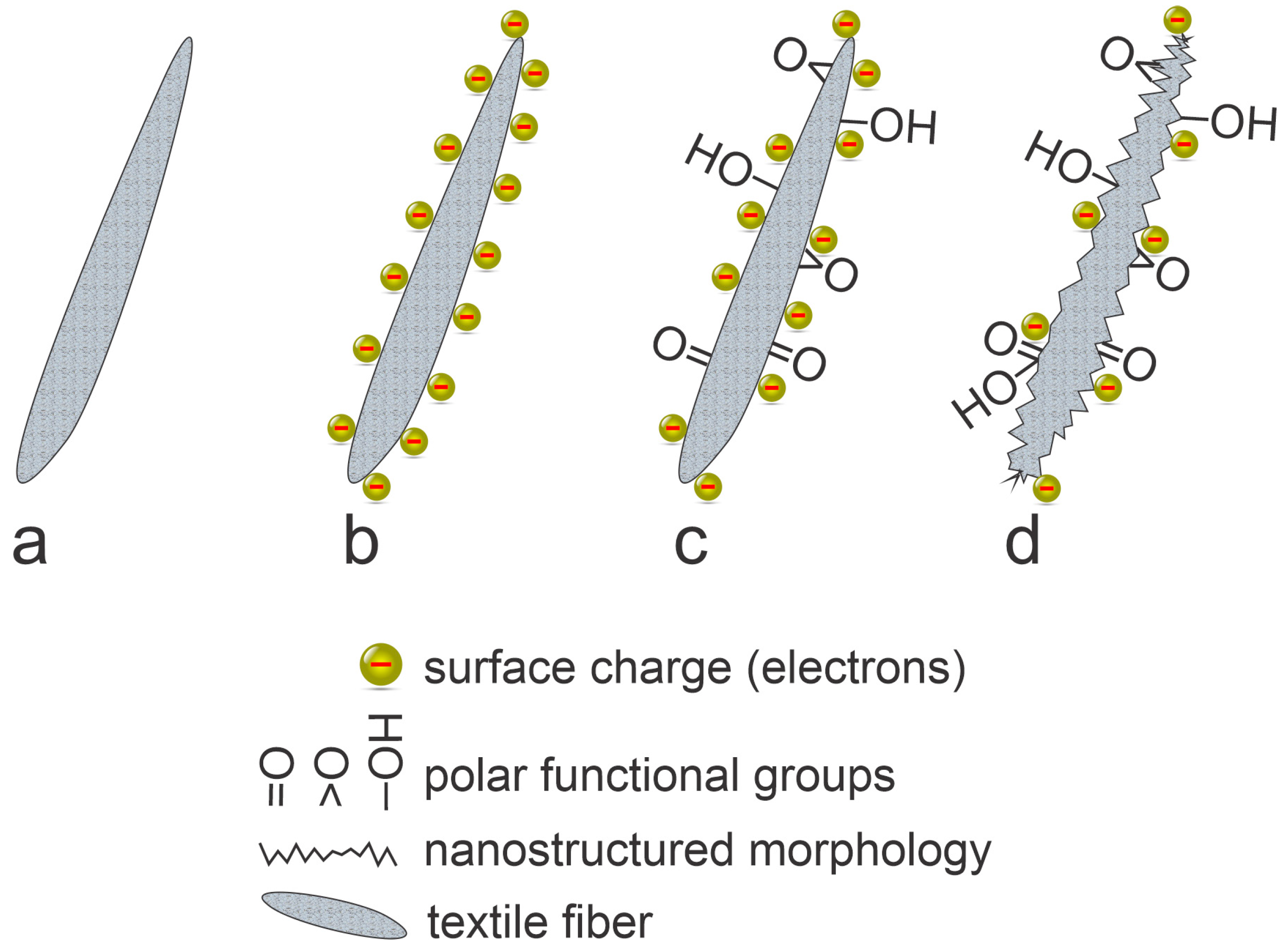 Molecules 27 09064 g010