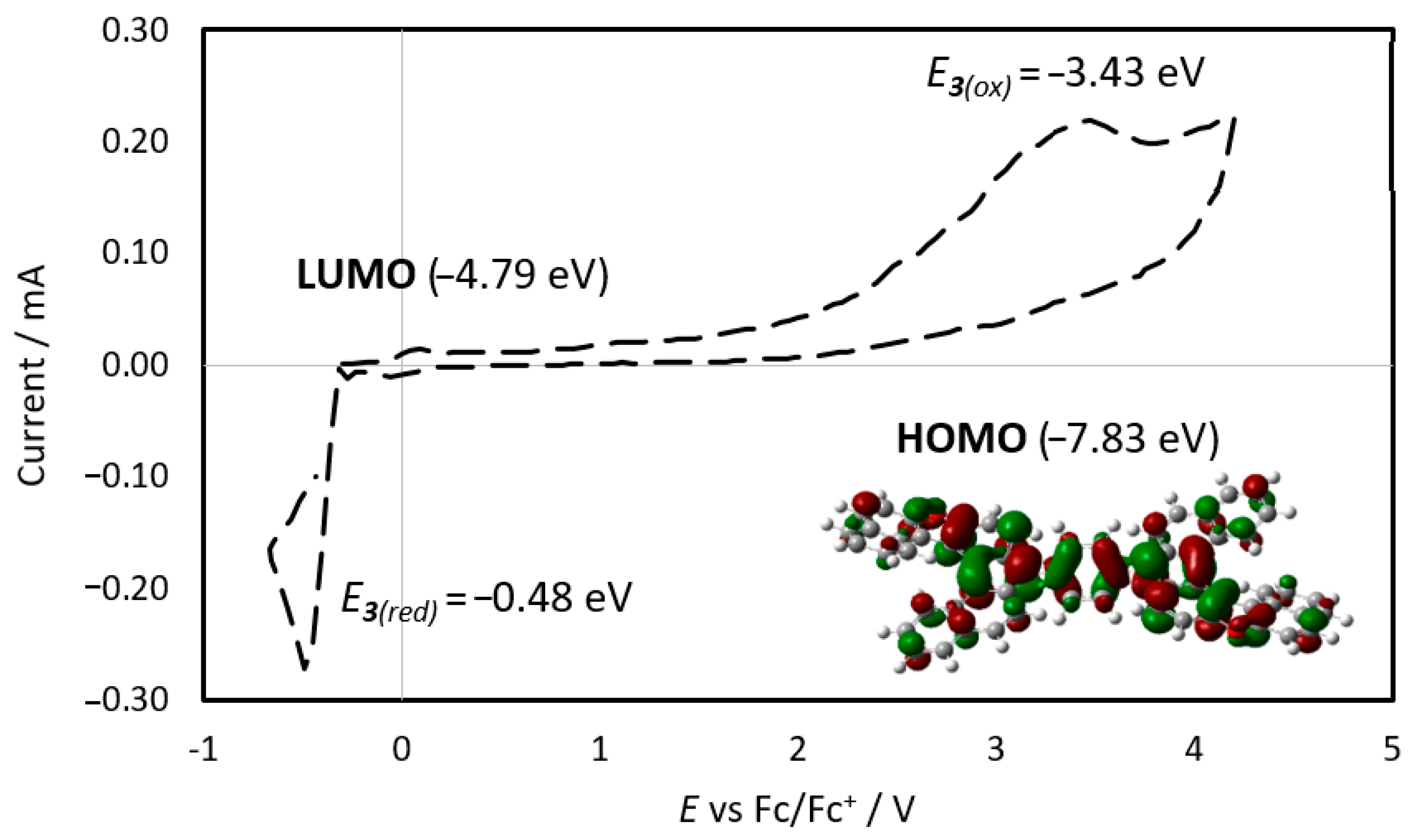 Molecules 27 09068 g005