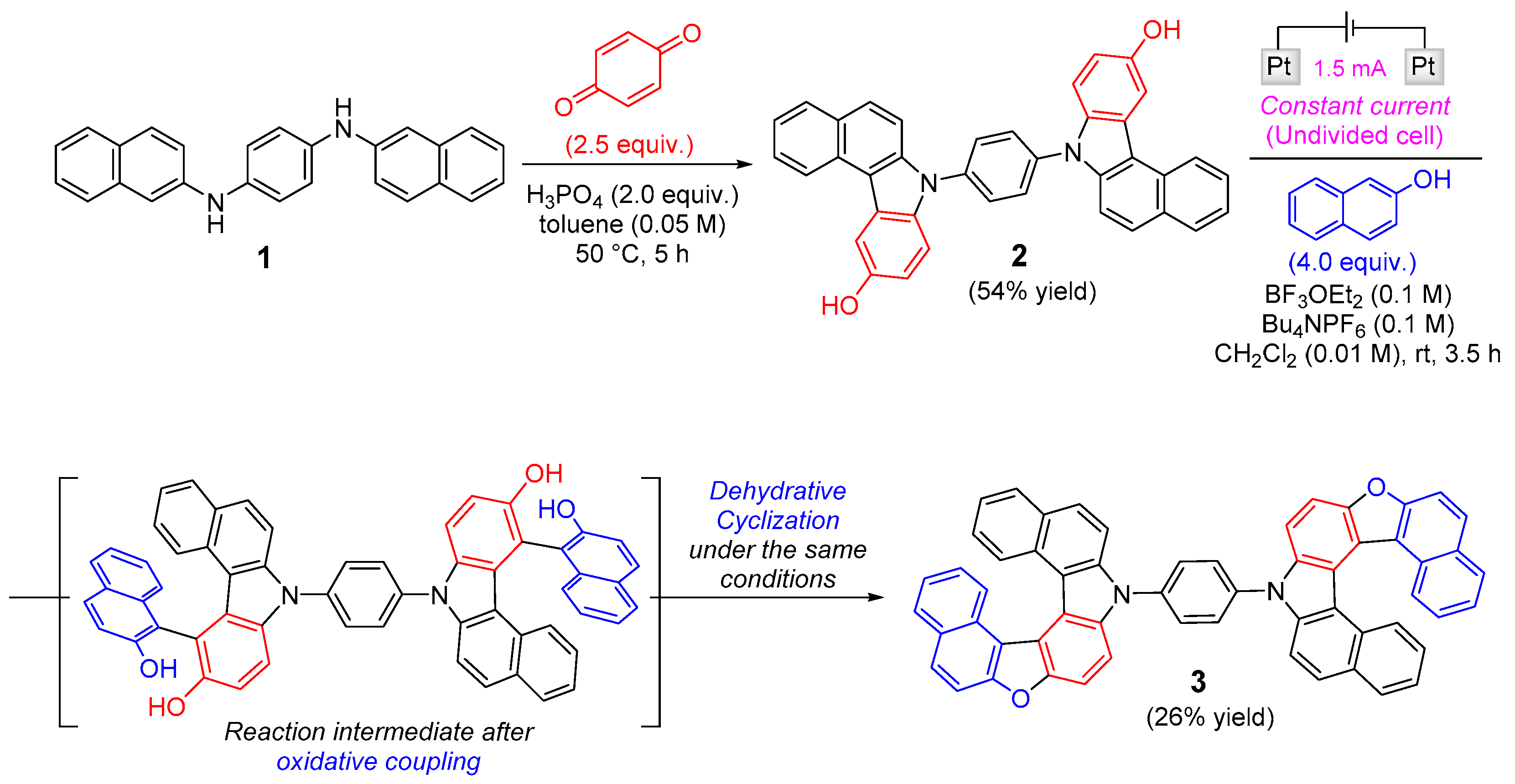 Molecules 27 09068 sch001
