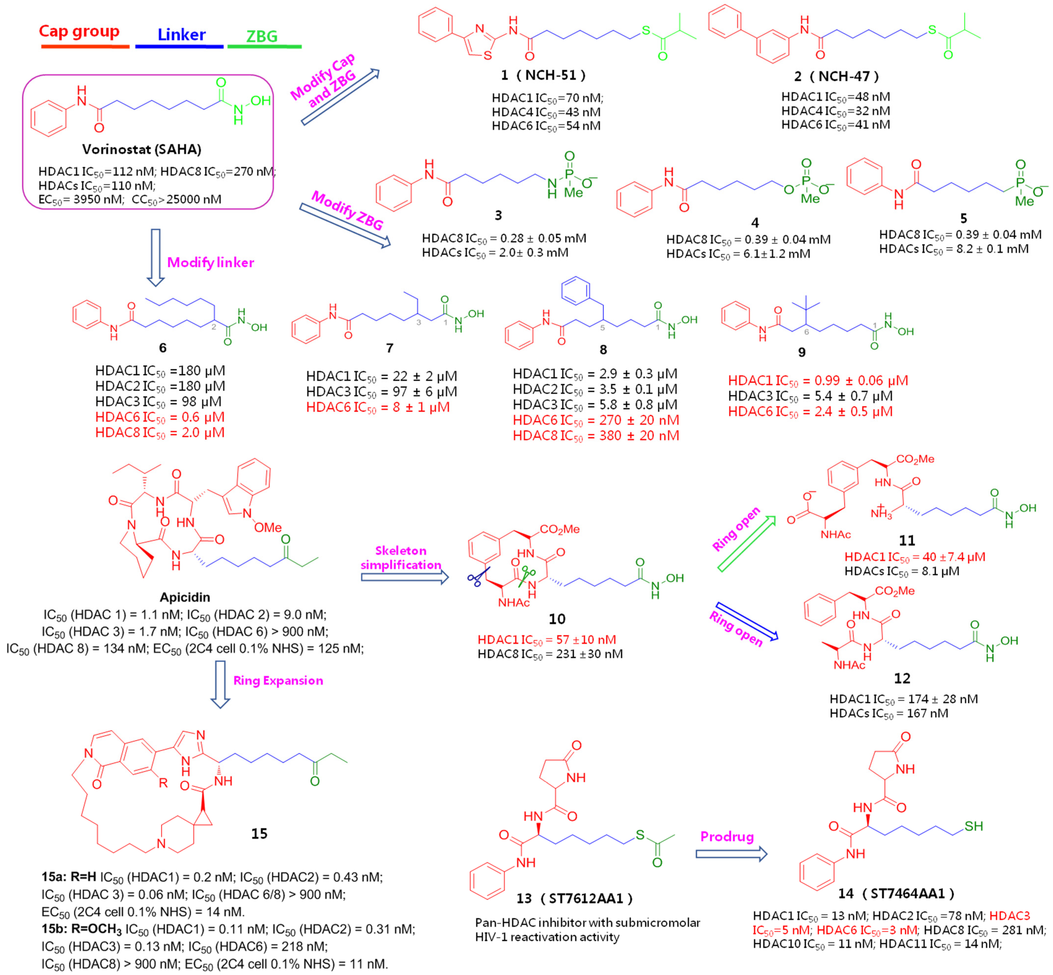 Molecules 28 00003 g002