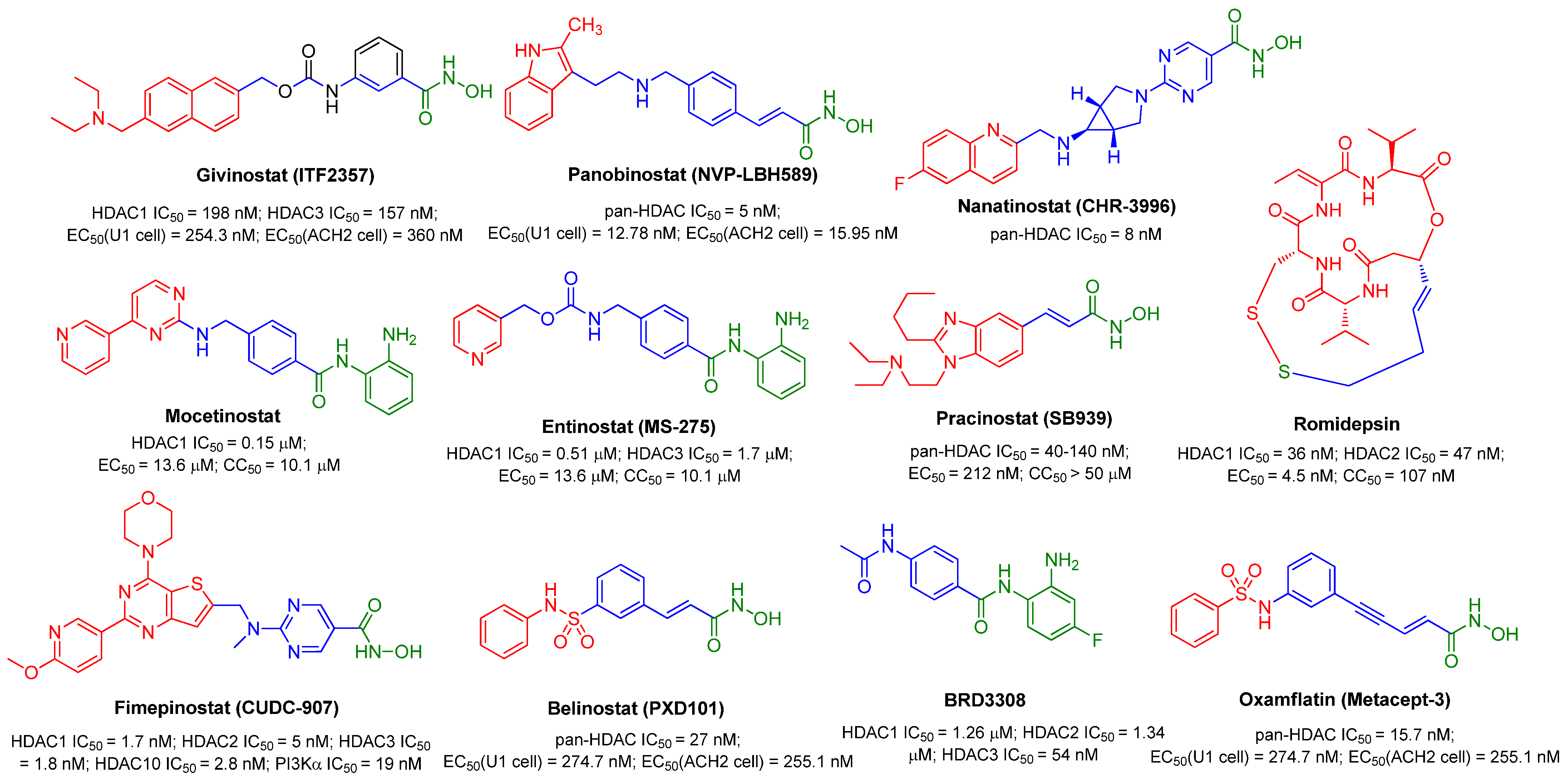 Molecules 28 00003 g003