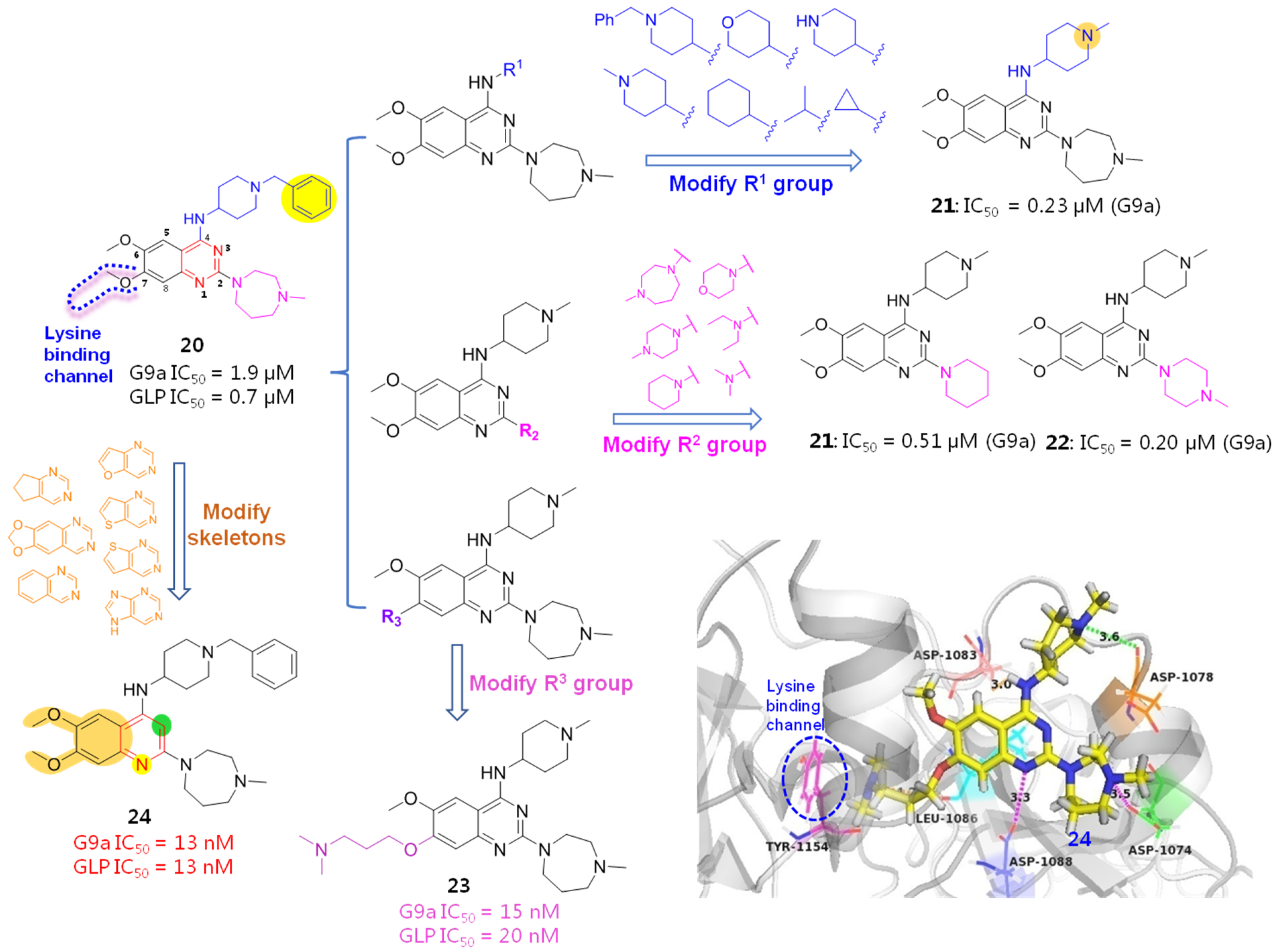 Molecules 28 00003 g007