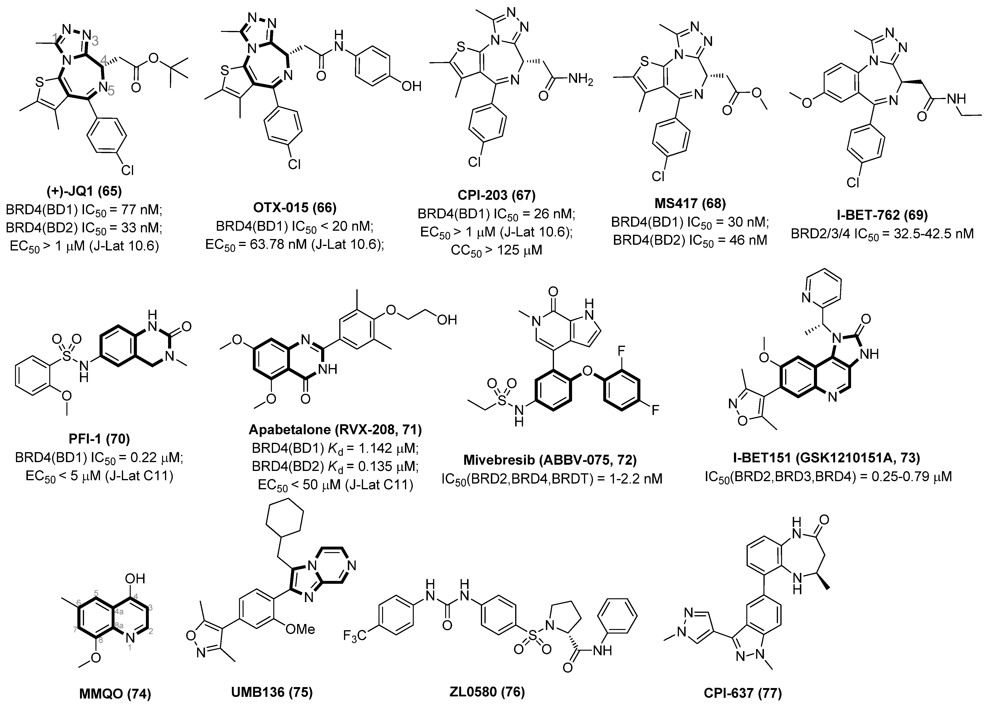 Molecules 28 00003 g012