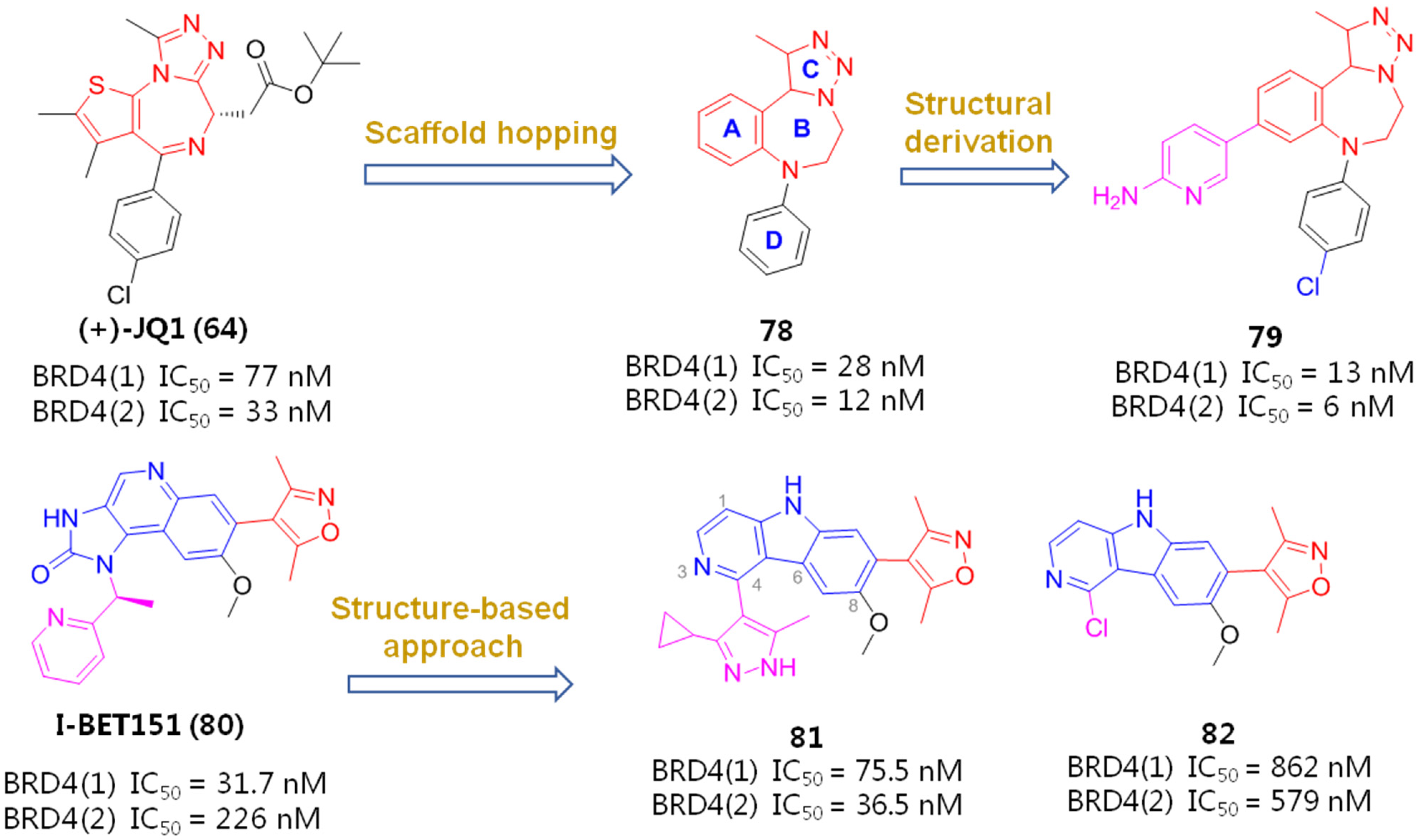 Molecules 28 00003 g014