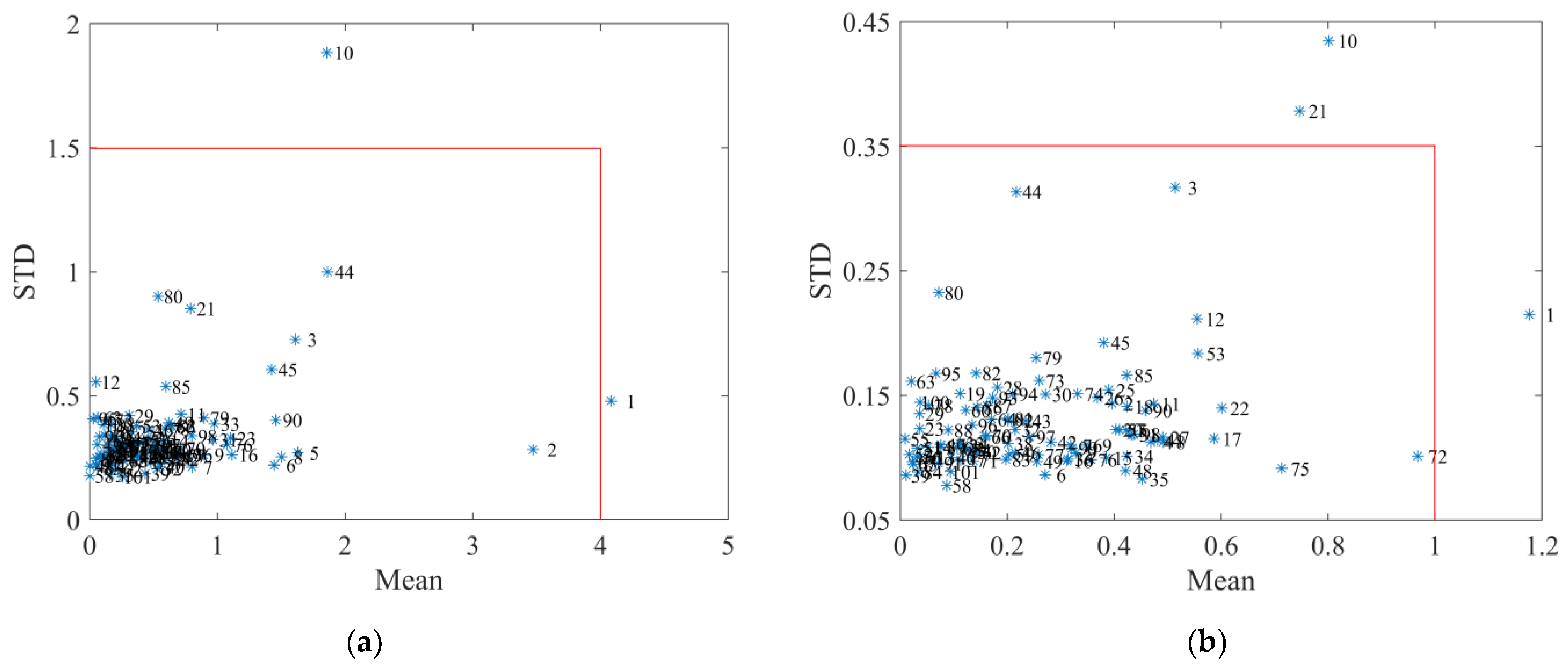 Molecules 28 00004 g003